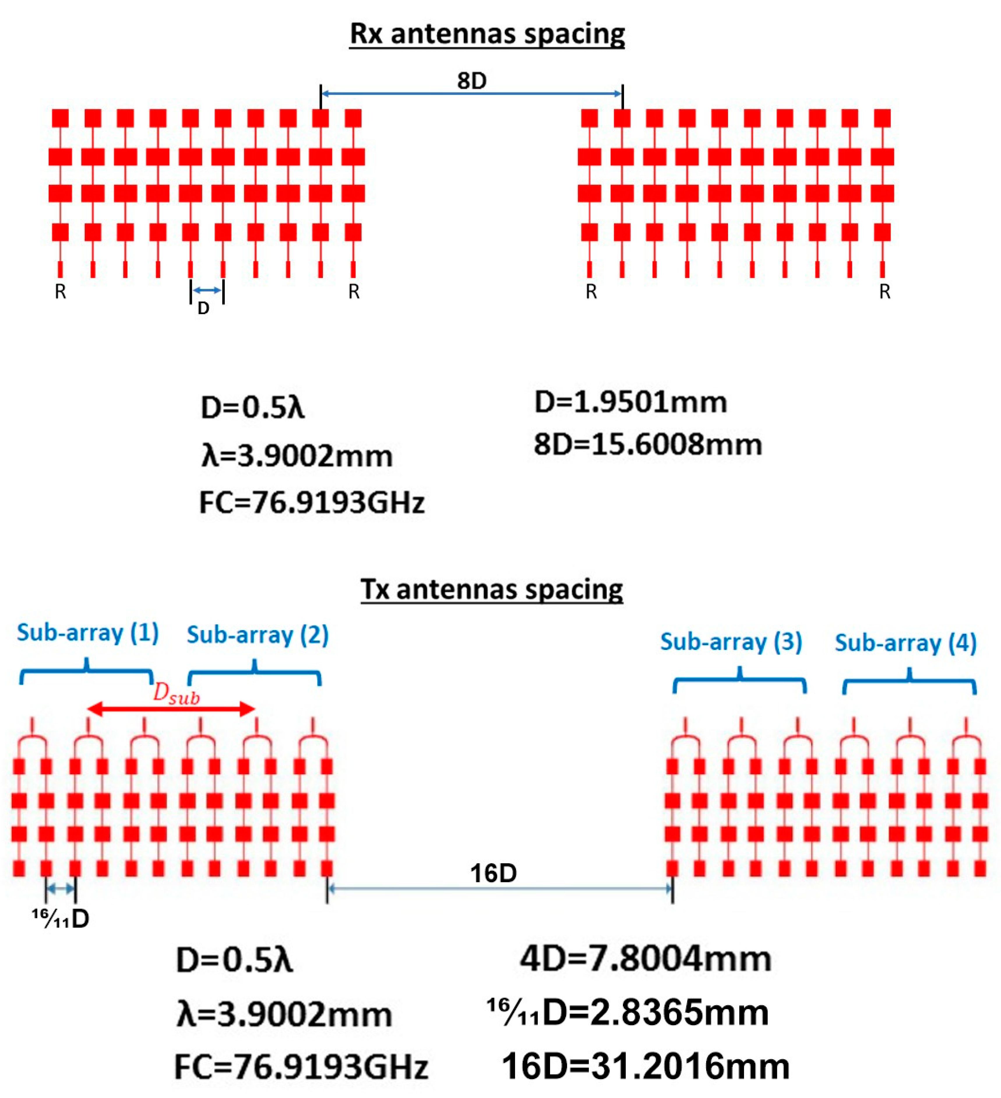 Sensors 21 01702 g012
