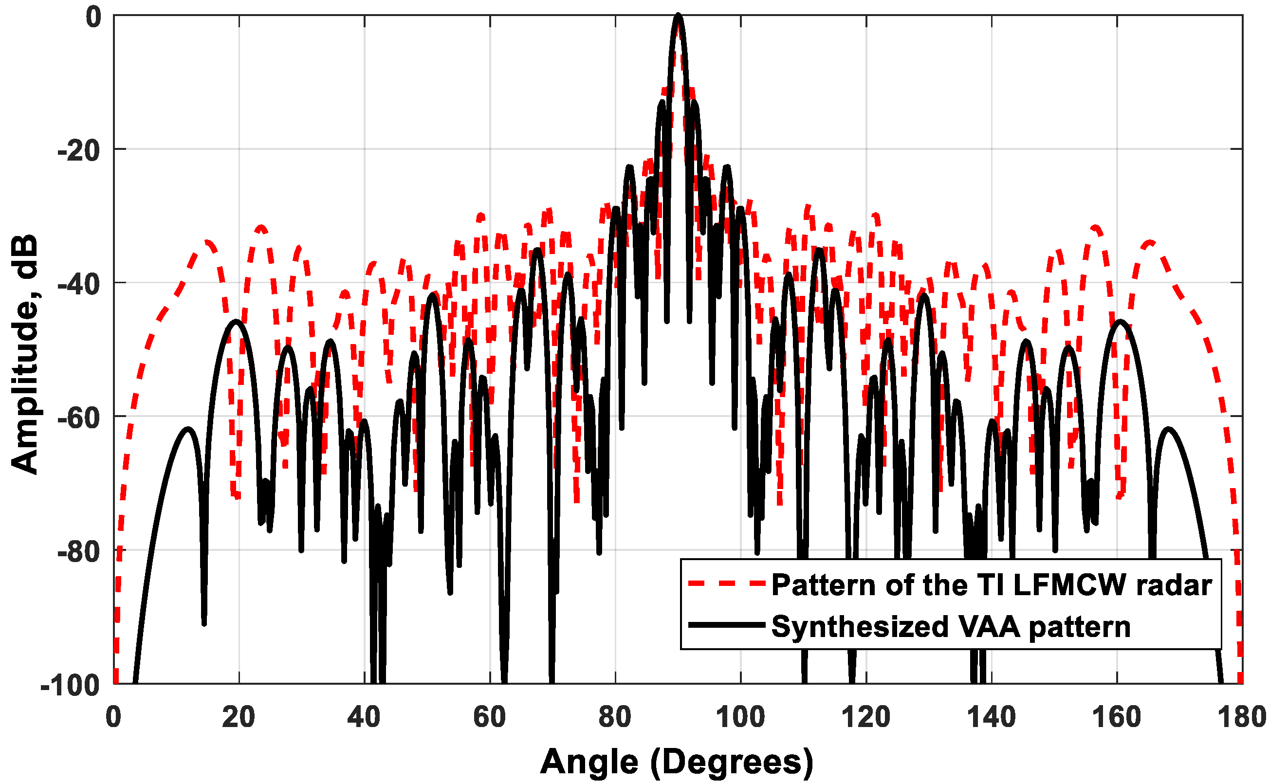 Sensors 21 01702 g015