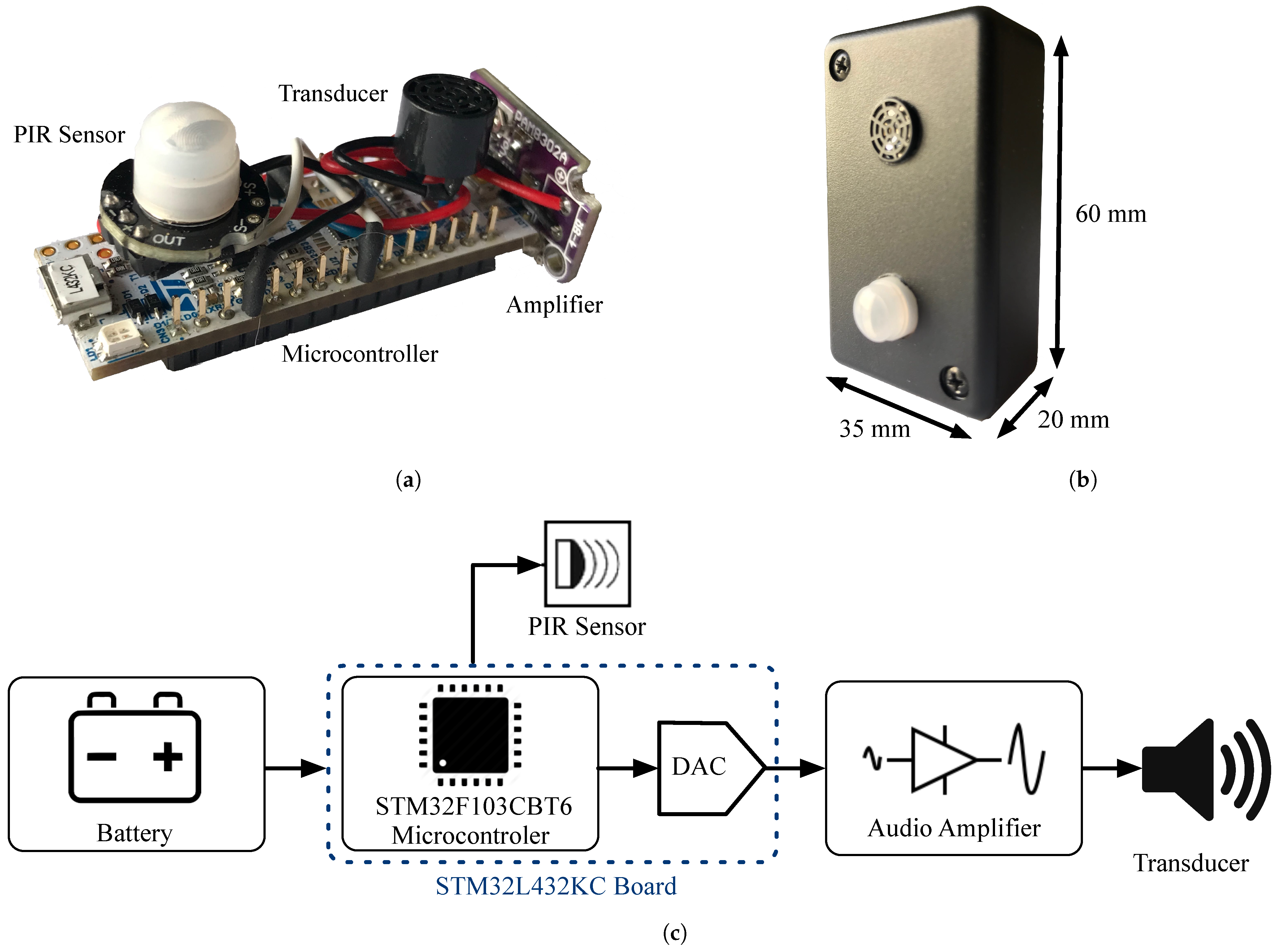 Sensors | Free Full-Text | Noise-Resilient Acoustic Low Energy Beacon for  Proximity-Based Indoor Positioning Systems