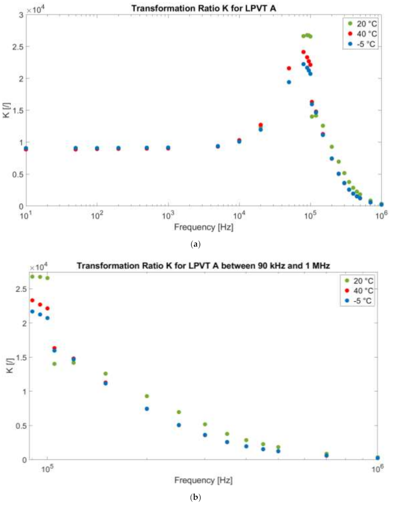 Sensors 21 01719 g005