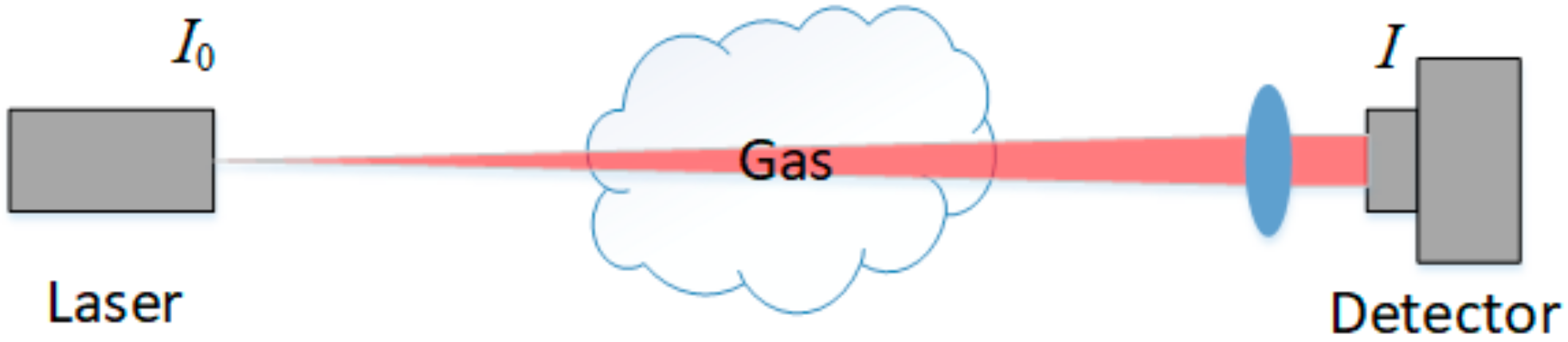 Sensors 21 01722 g001