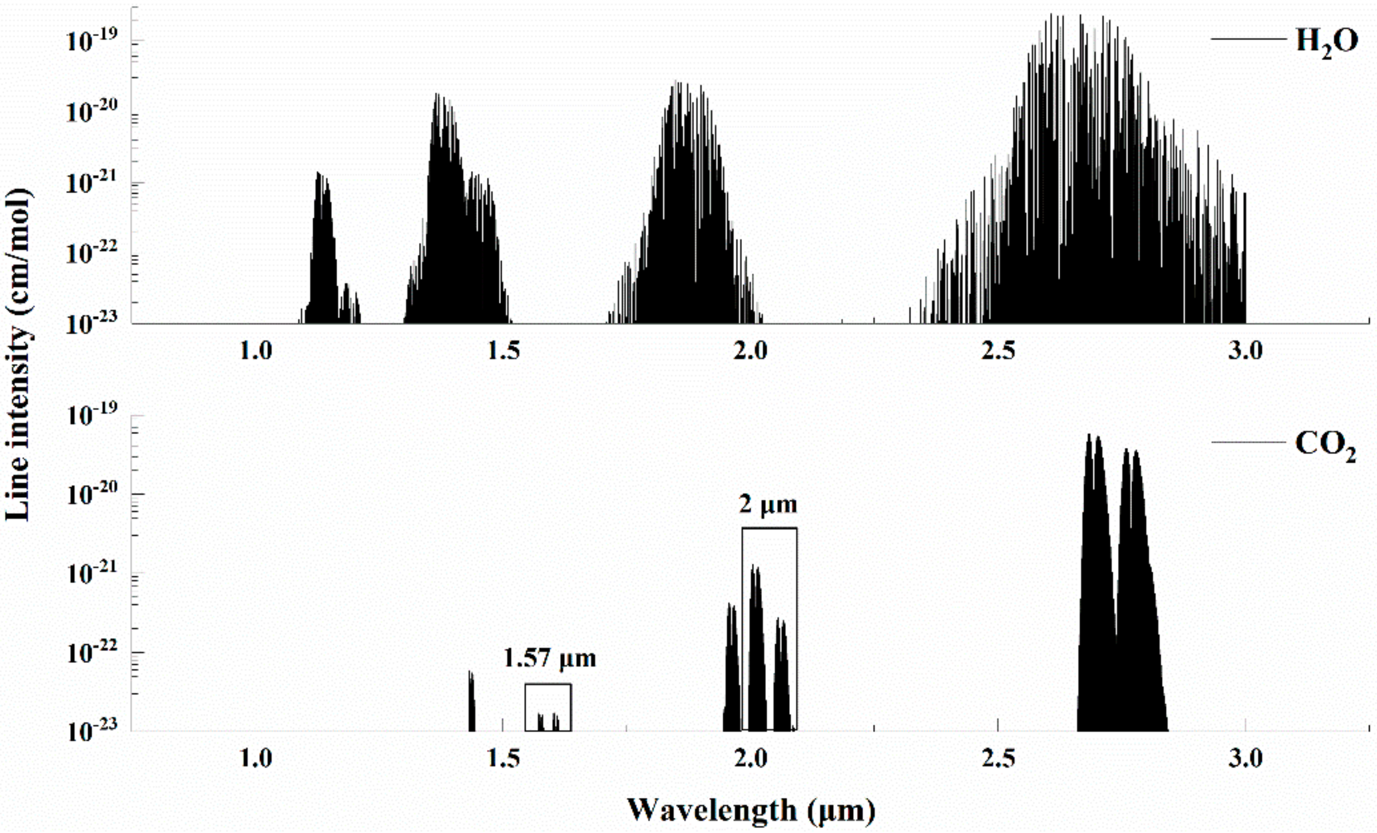 Sensors 21 01722 g002