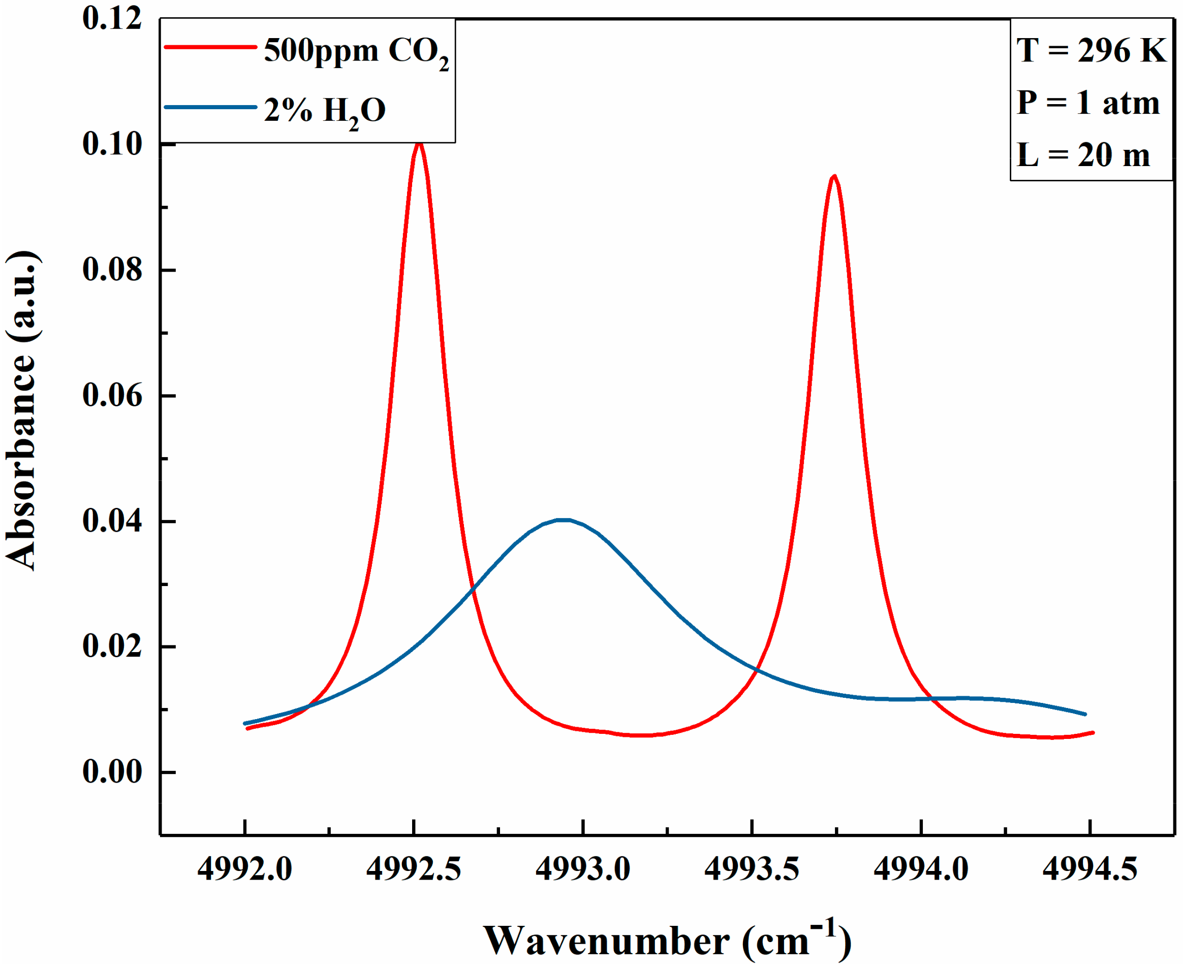 Sensors 21 01722 g003