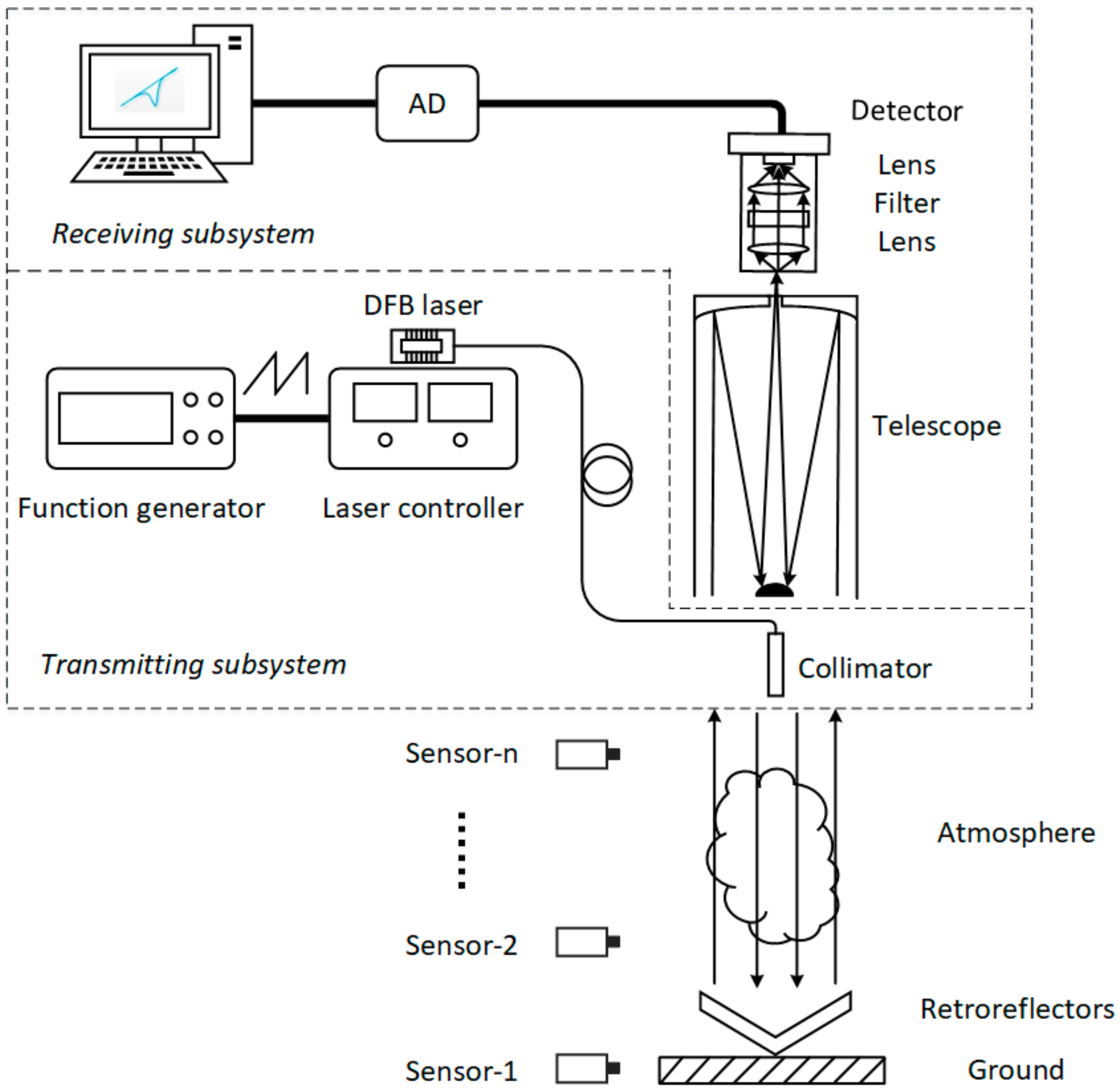 Sensors 21 01722 g004