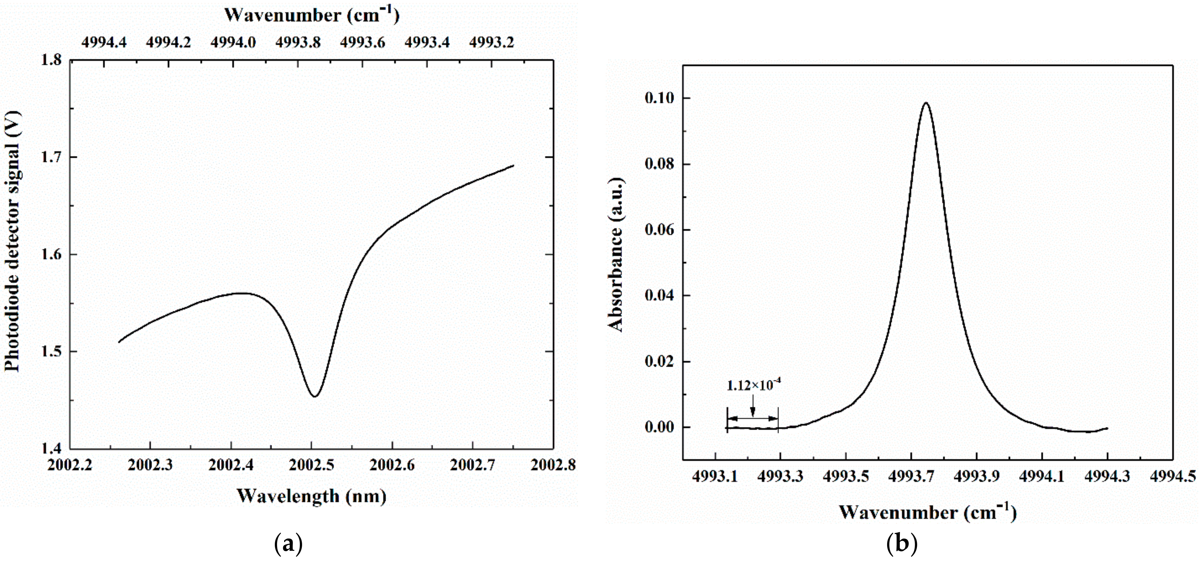 Sensors 21 01722 g006