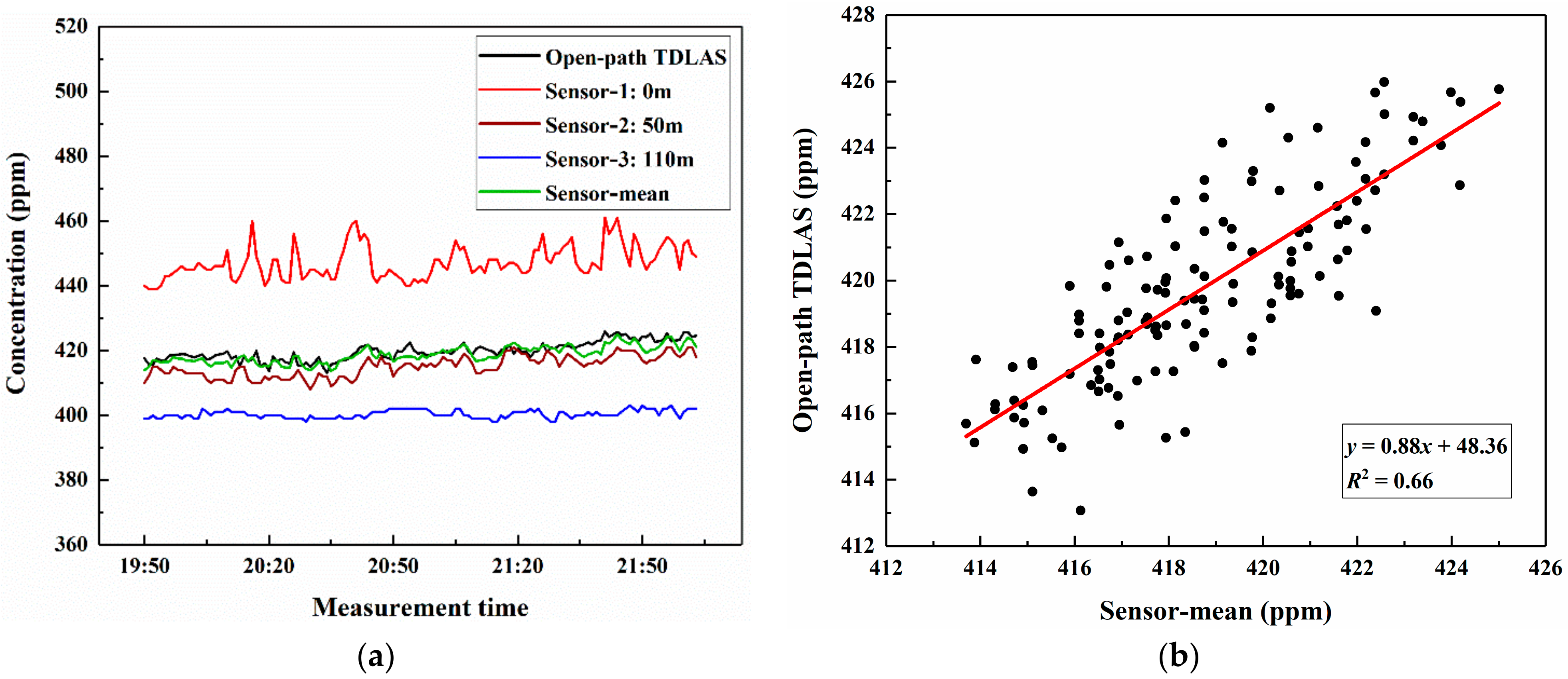 Sensors 21 01722 g008