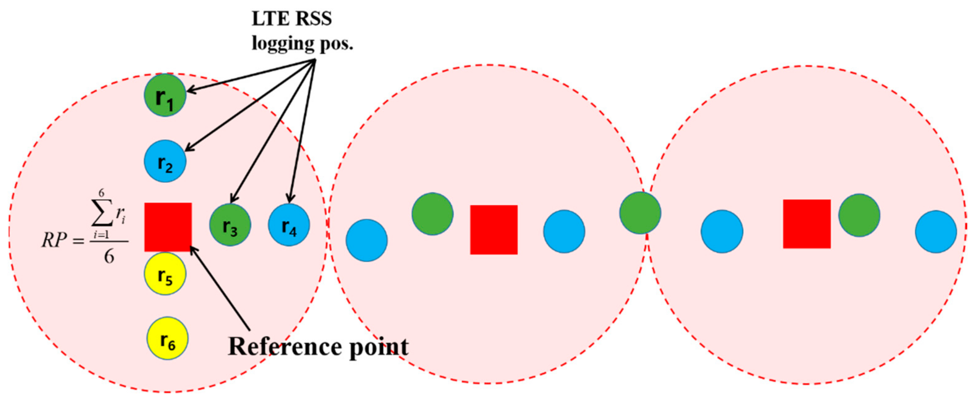 Overall RSS and RP of the LTE DB in the underground parking lot. (a)