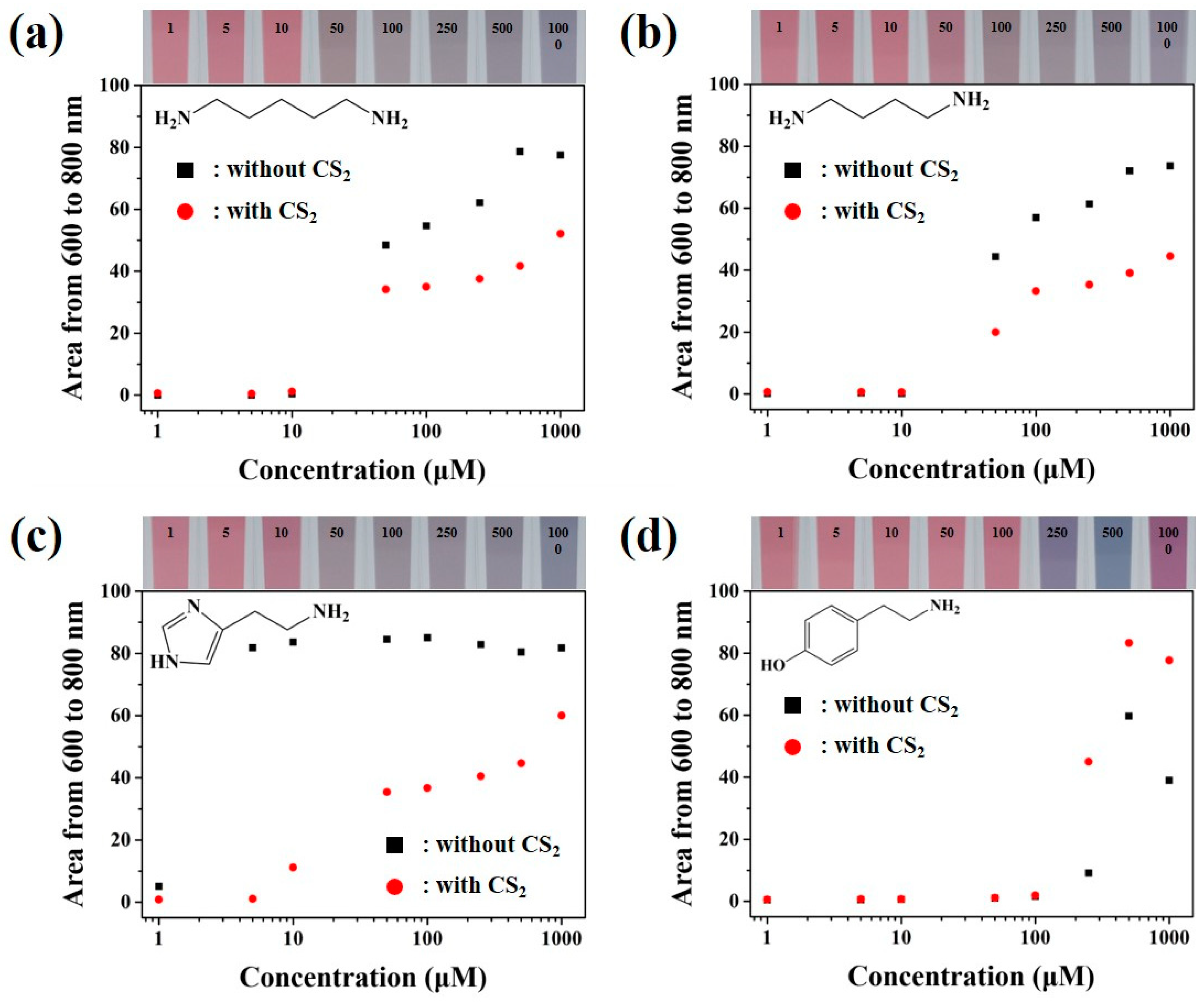 Sensors 21 01738 g003