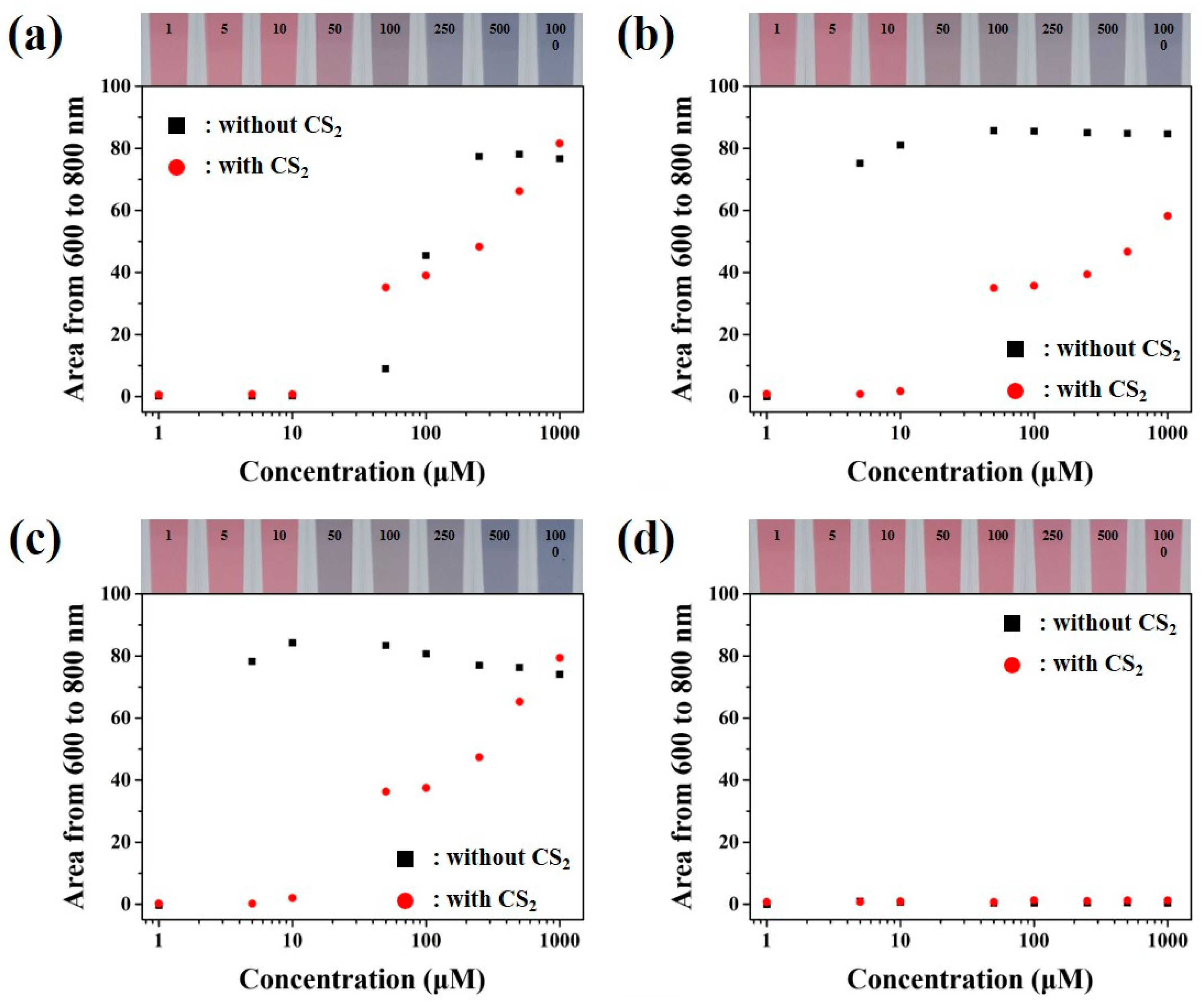 Sensors 21 01738 g004