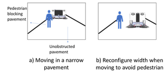 Sensors | Free Full-Text | Locomotion with Pedestrian Aware from Perception  Sensor by Pavement Sweeping Reconfigurable Robot | HTML