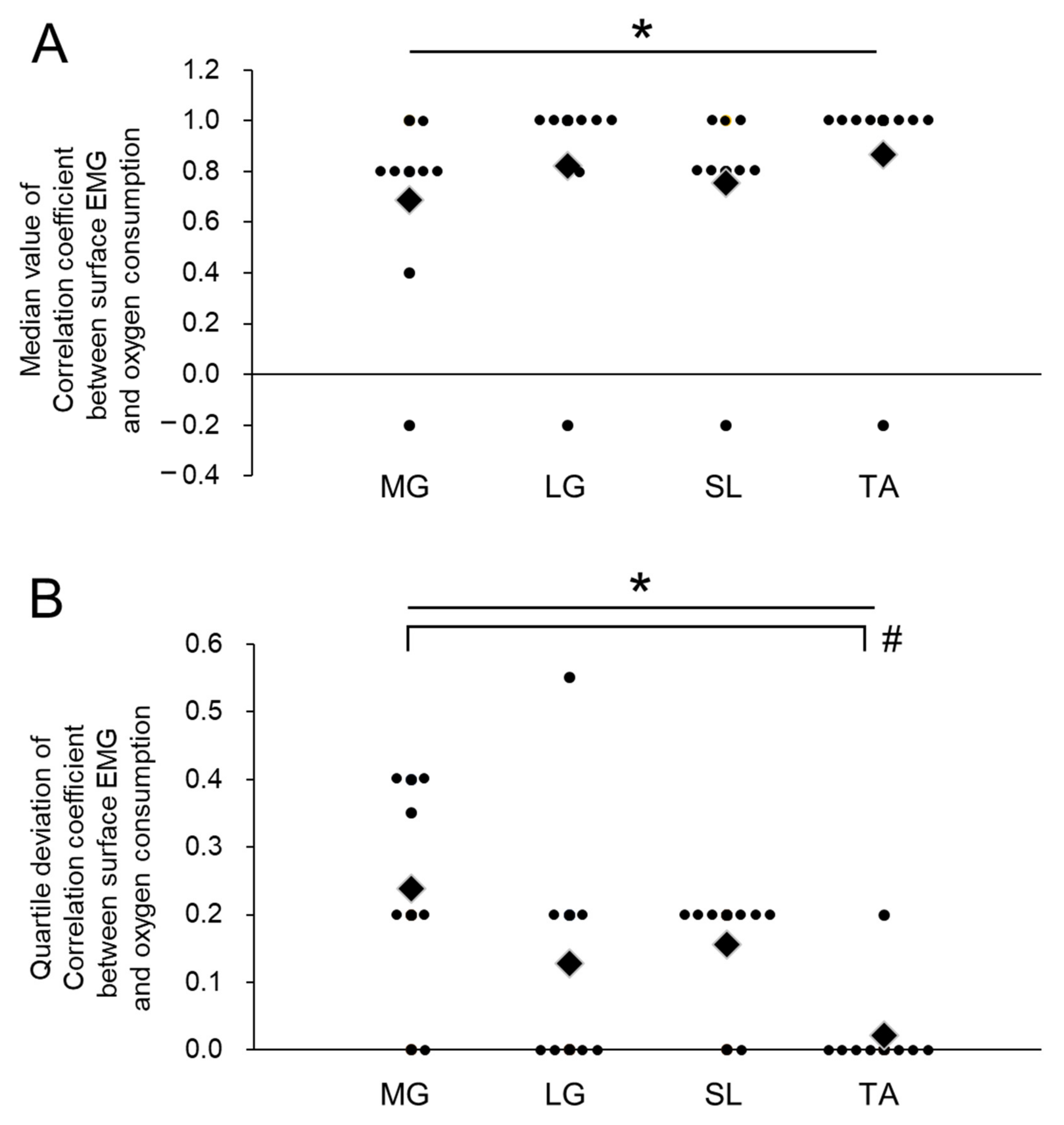 Sensors 21 01748 g003 Sensors 21 01748 g003
