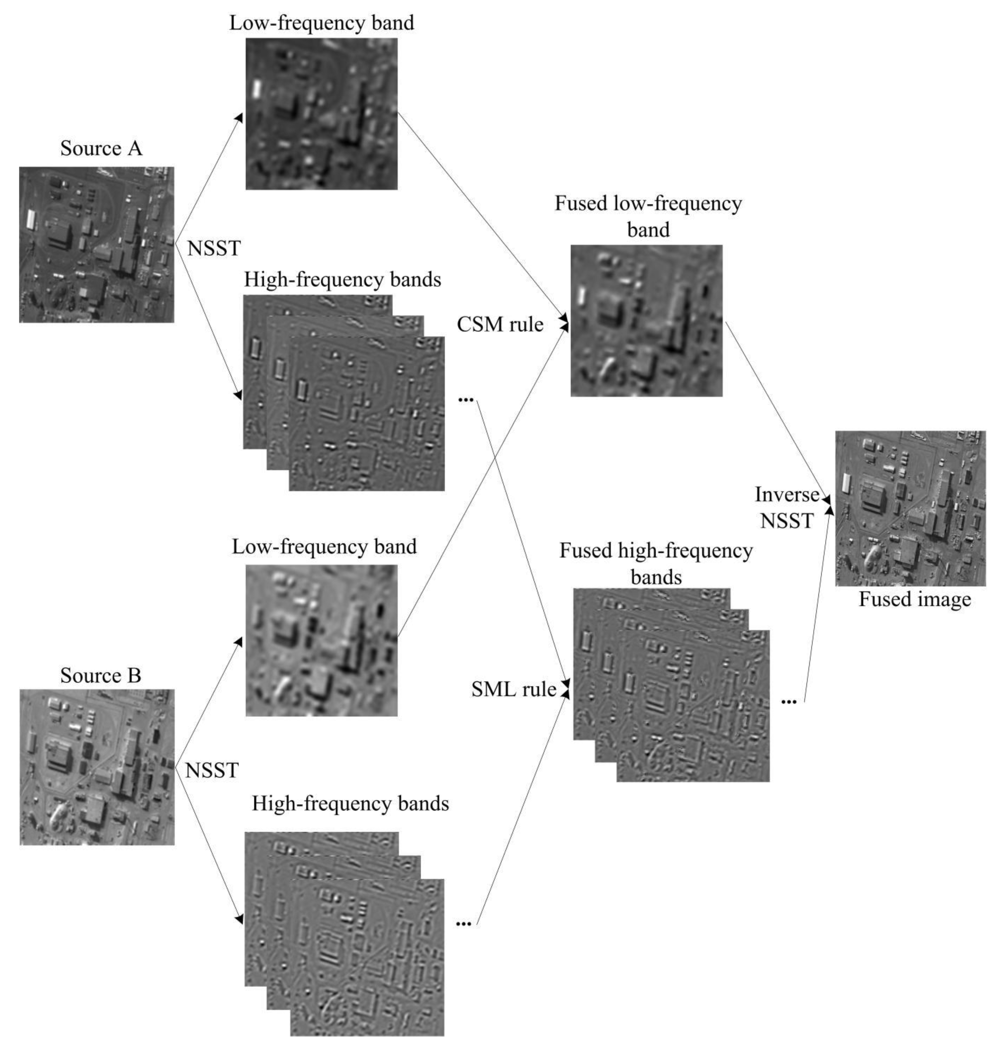 Sensors 21 01756 g002 Sensors 21 01756 g002
