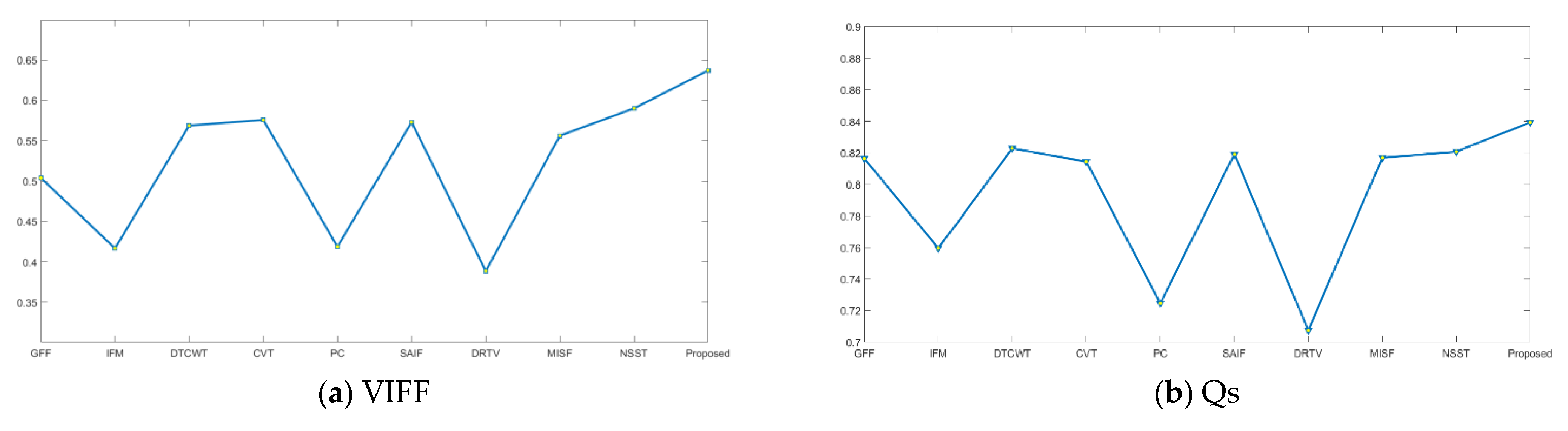 Sensors 21 01756 g008a Sensors 21 01756 g008a