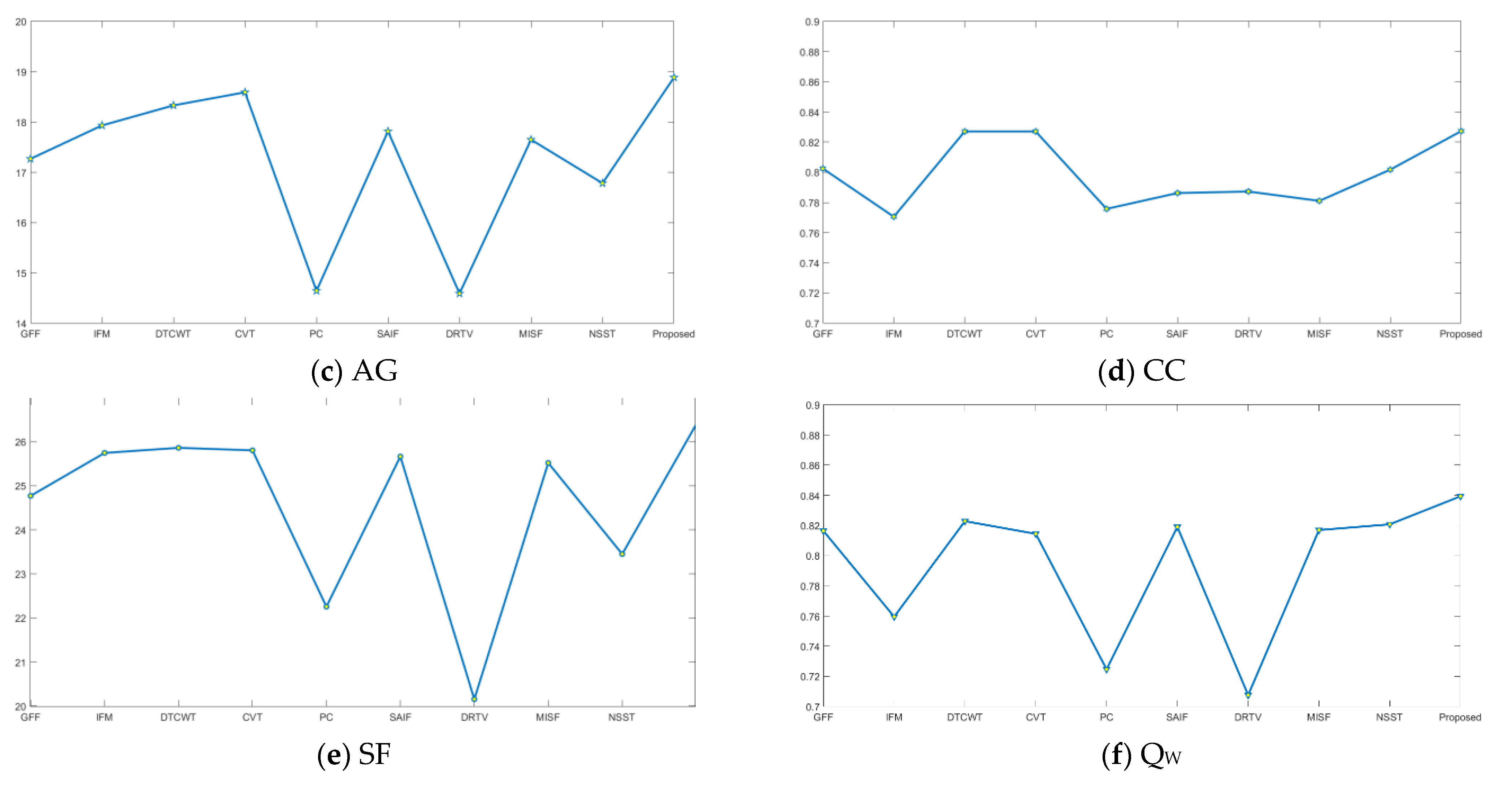 Sensors 21 01756 g008b Sensors 21 01756 g008b
