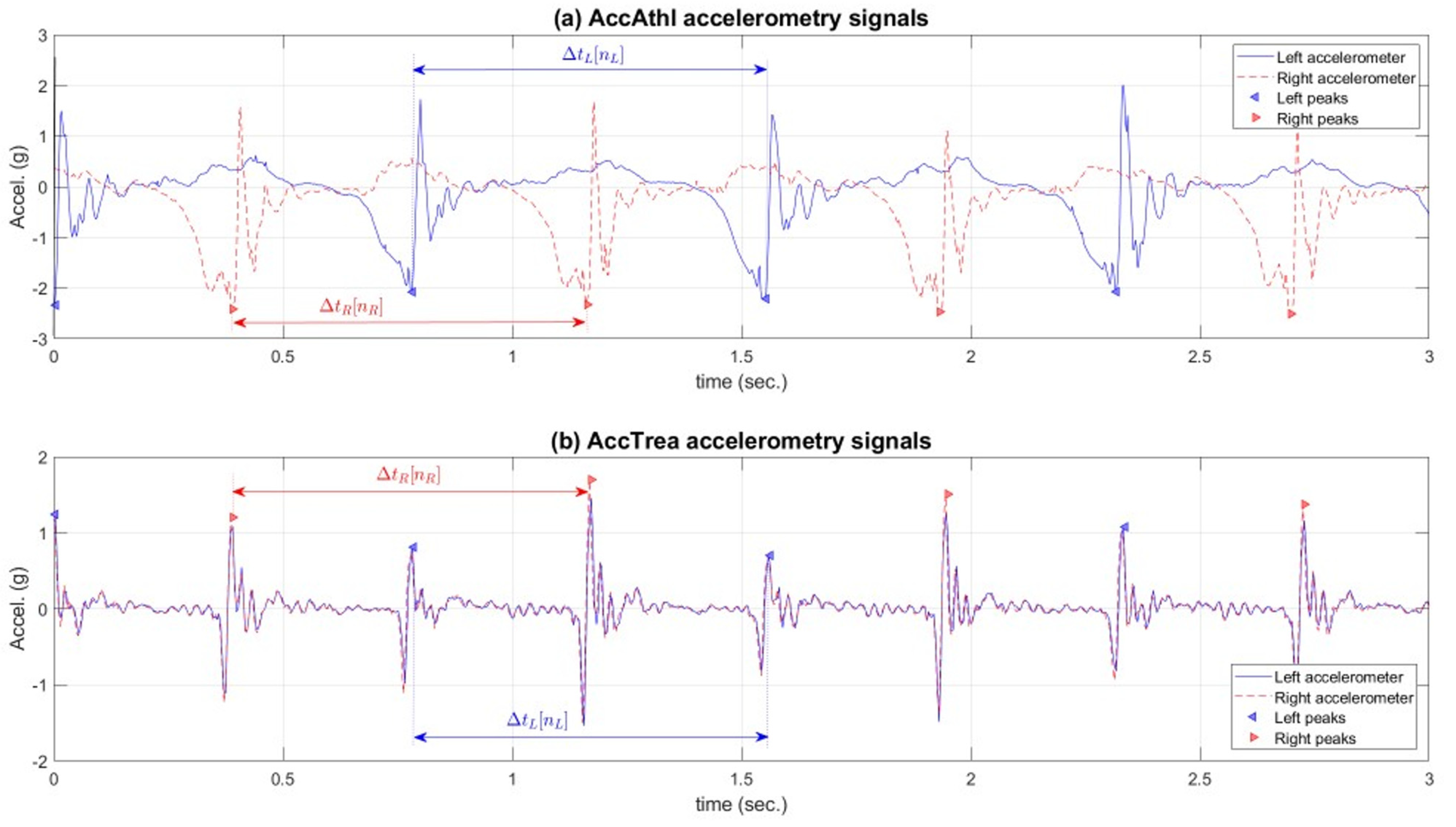 Sensors 21 01758 g0a3 Sensors 21 01758 g0a3