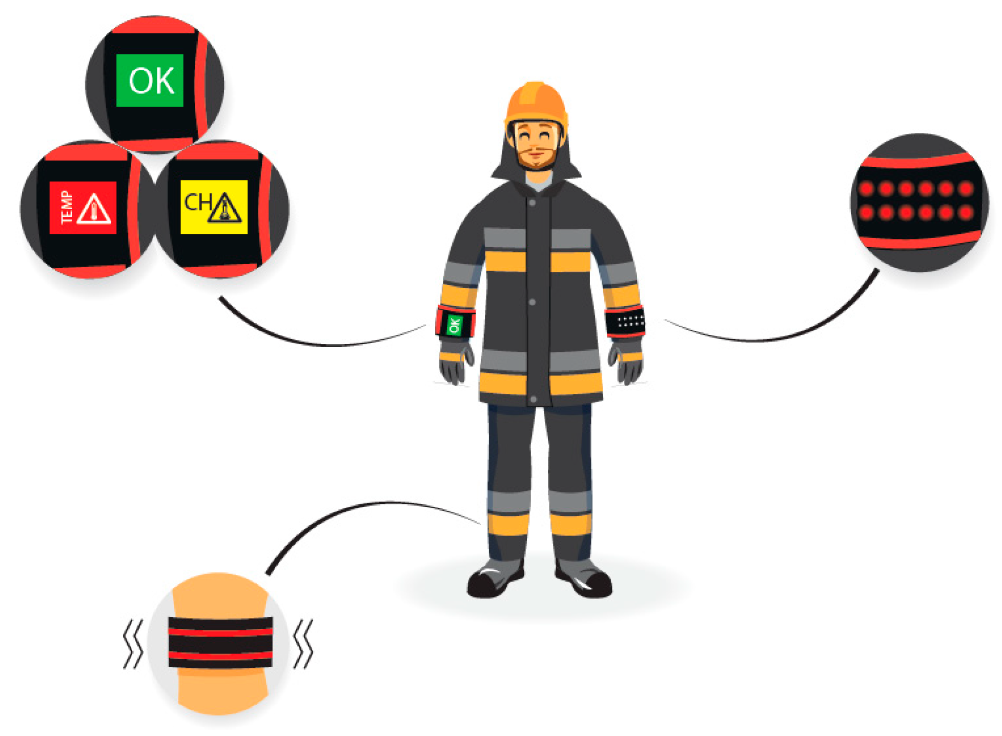 Sensors | Free Full-Text | Evaluation of Functionality of Warning System in  Smart Protective Clothing for Firefighters