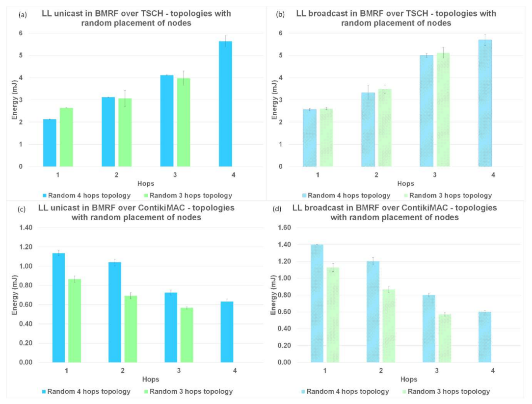 Cracking Channel Hopping Sequences and Graph Routes in Industrial TSCH  Networks