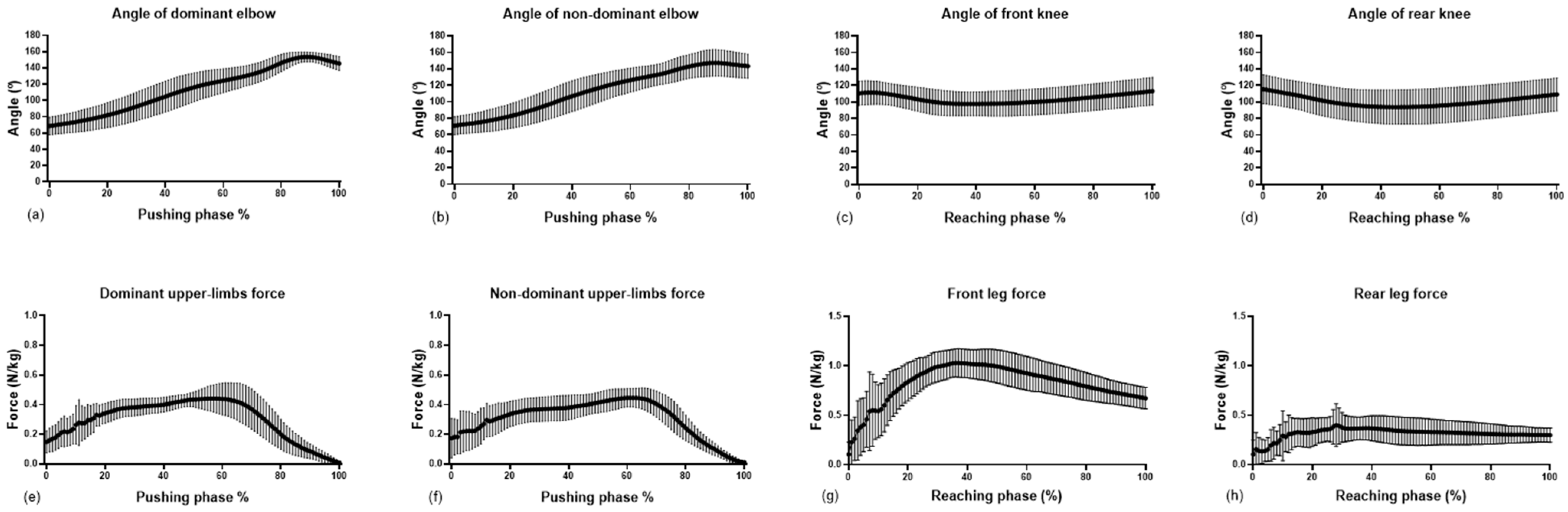 Sensors 21 01783 g003