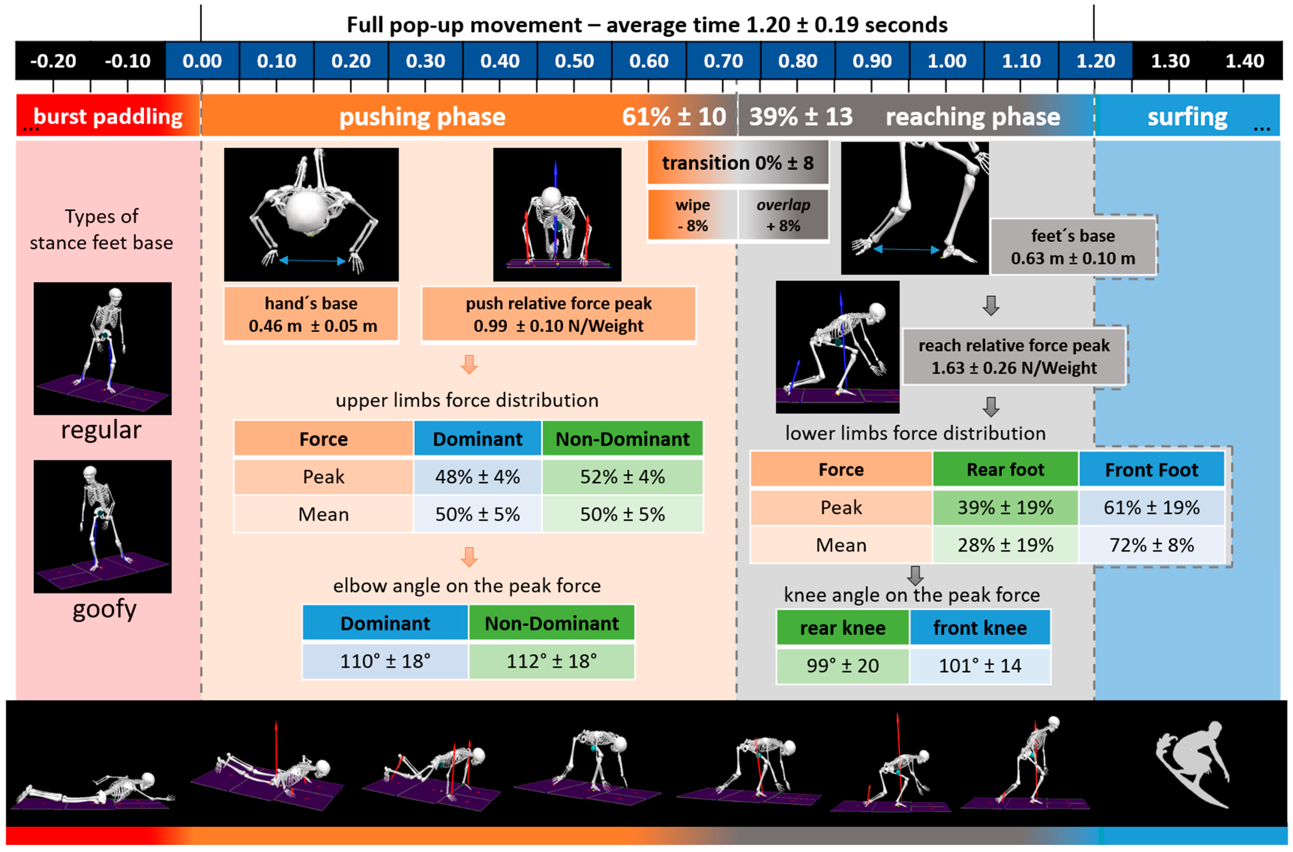 Sensors 21 01783 g004