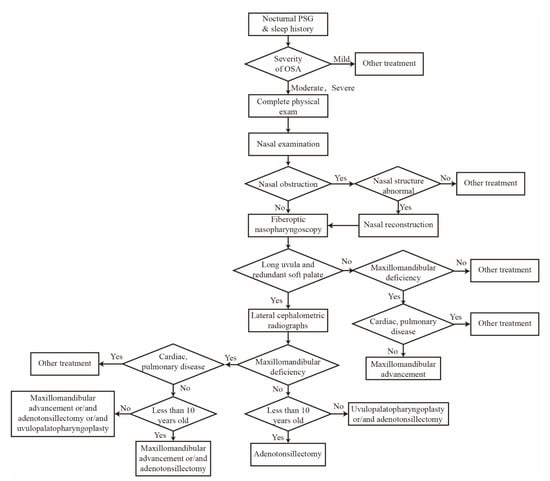 Daytime OSA Therapy: Intraoral Neuromuscular Electrical Stimulation and its  Mechanism of Action 