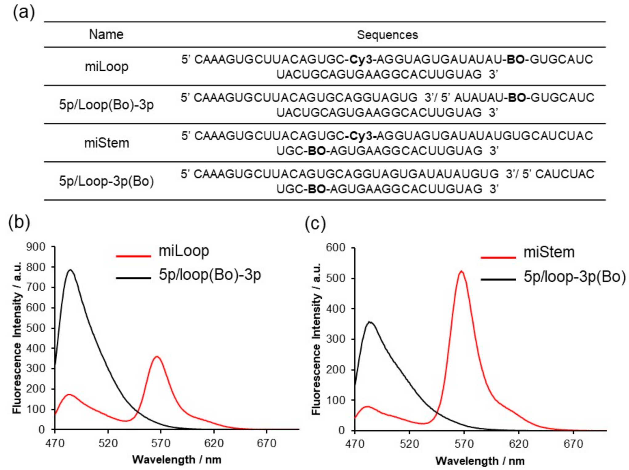 Sensors 21 01785 g003