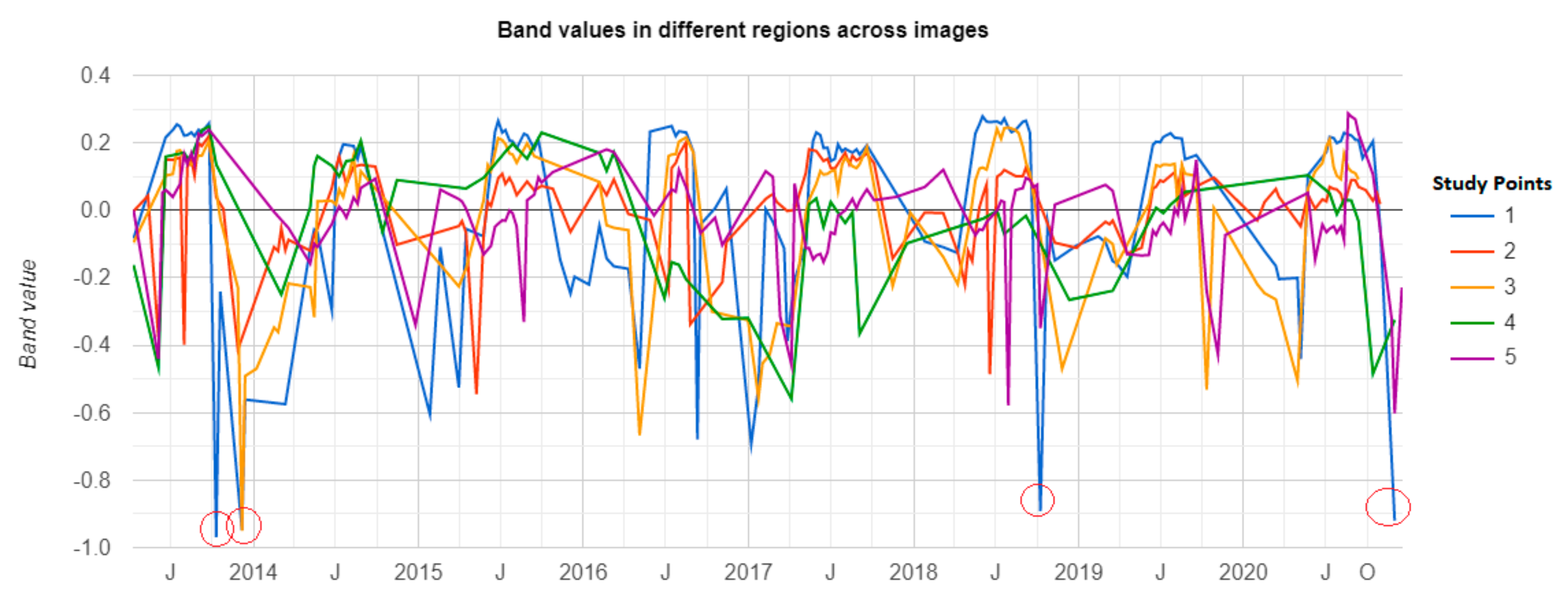 Sensors 21 01791 g011