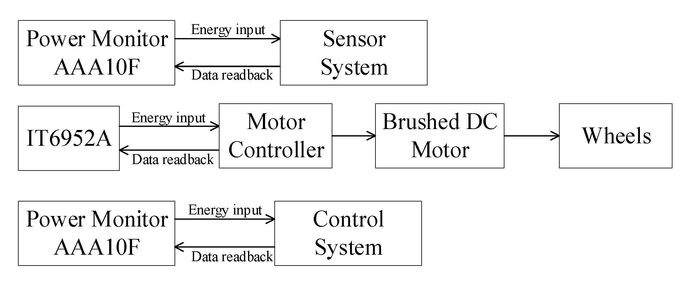 Sensors 21 01800 g005 Sensors 21 01800 g005