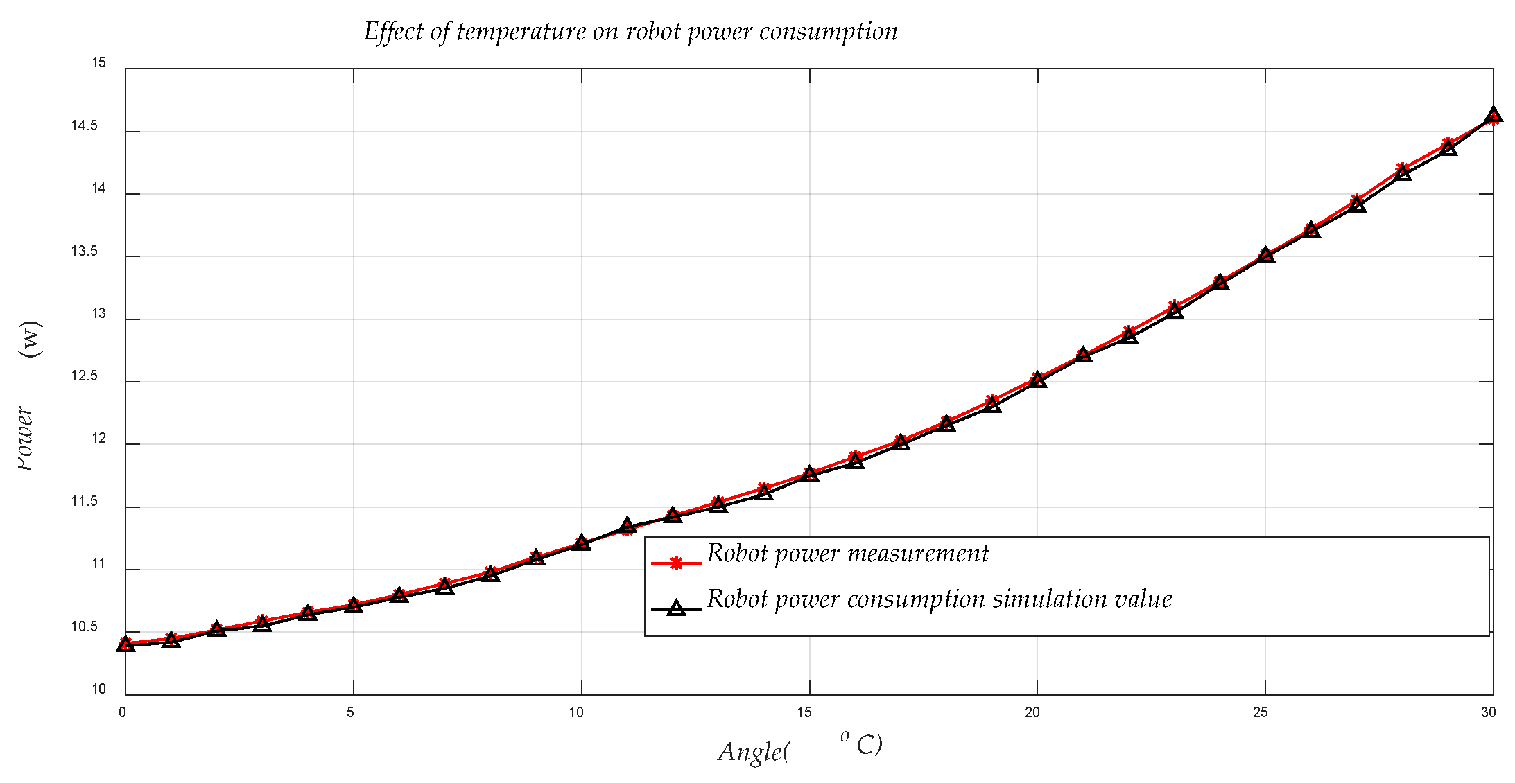 Sensors 21 01800 g010 Sensors 21 01800 g010