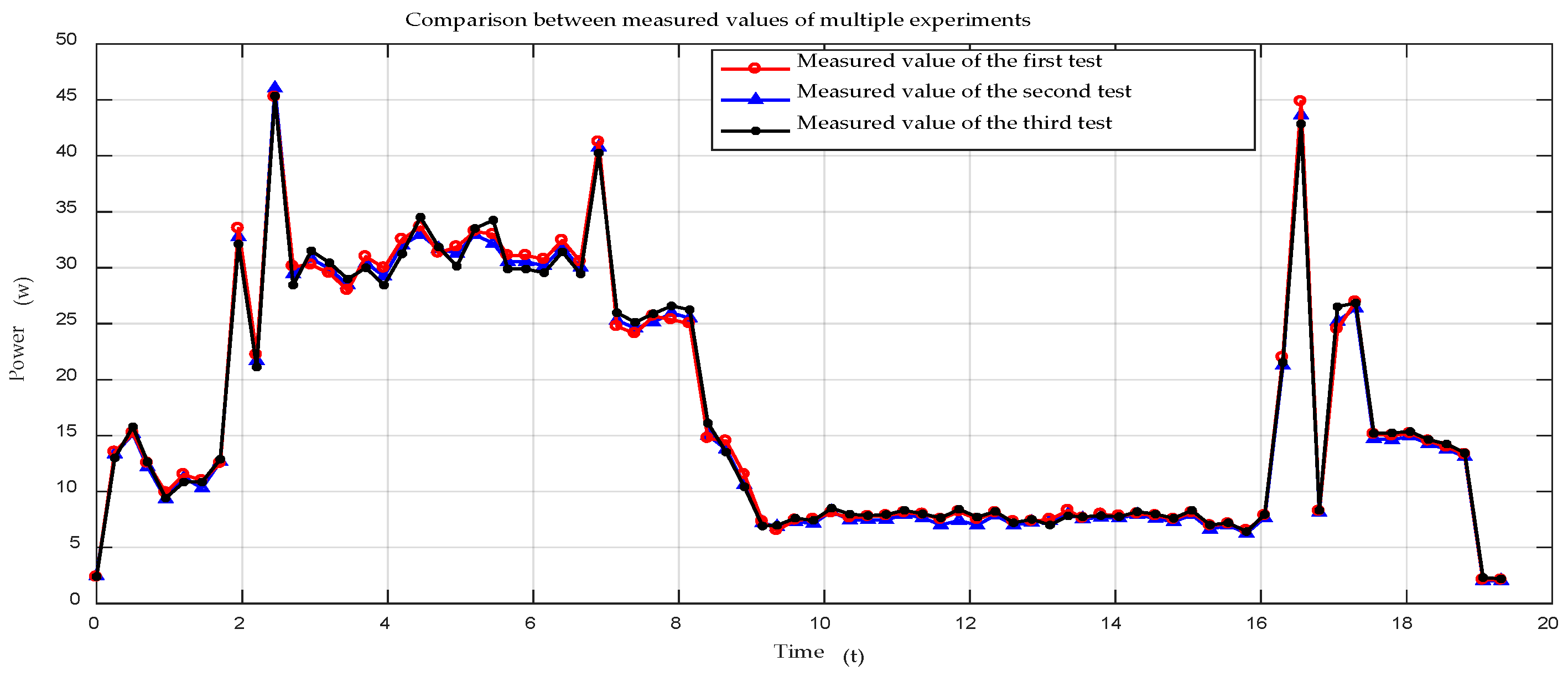 Sensors 21 01800 g013 Sensors 21 01800 g013