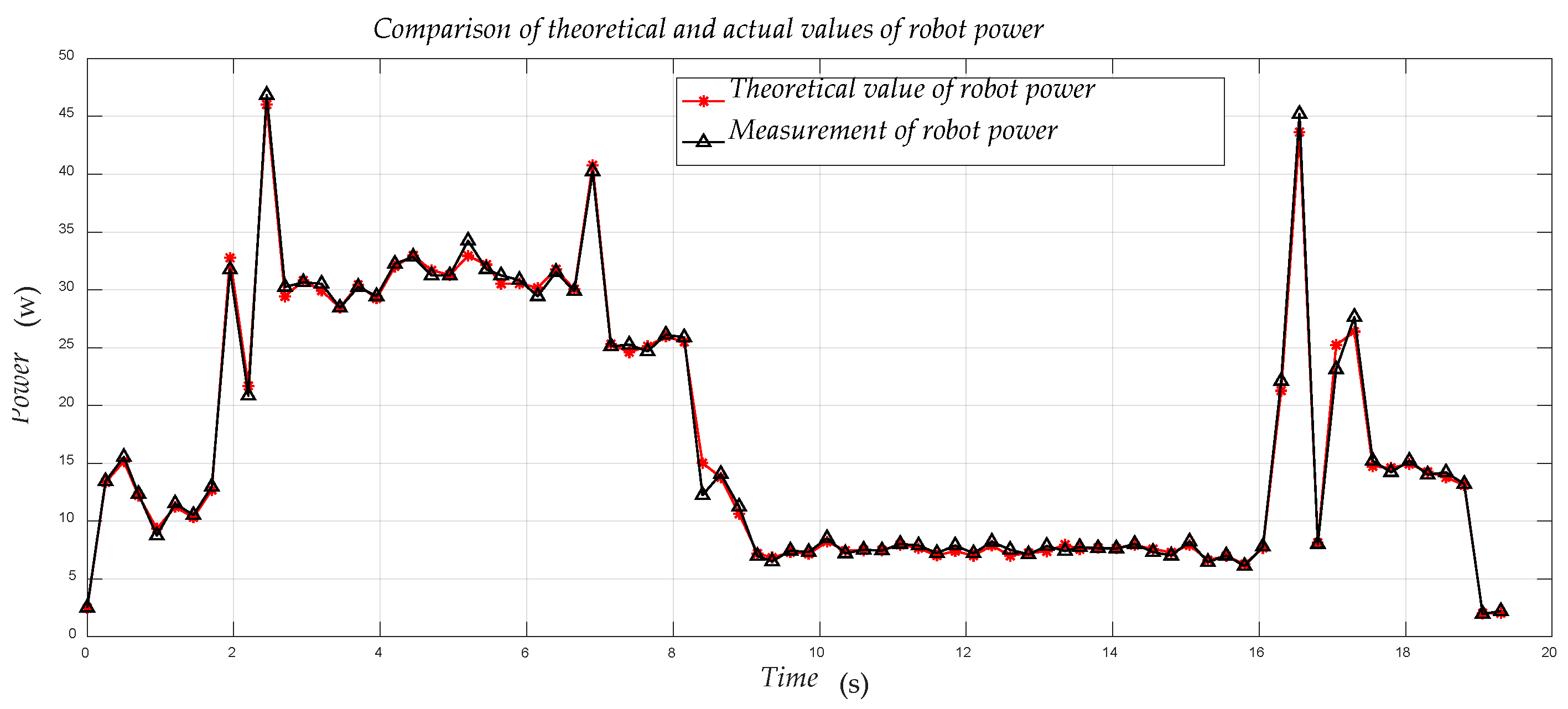 Sensors 21 01800 g014 Sensors 21 01800 g014