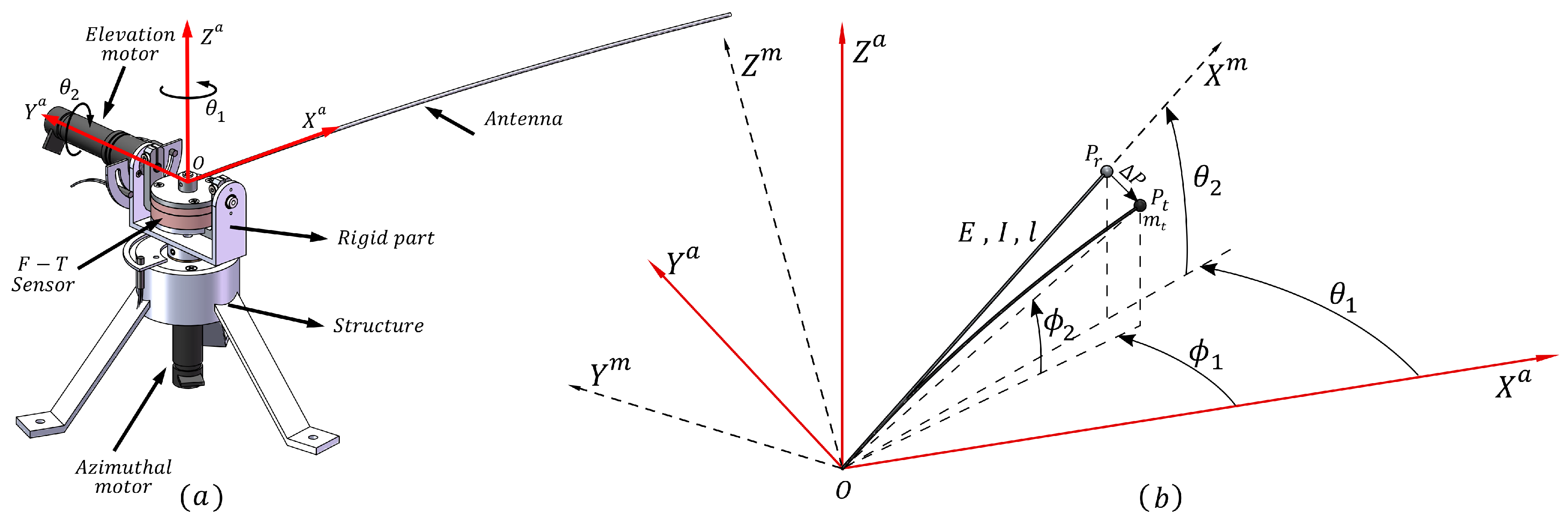Sensors 21 01808 g002 Sensors 21 01808 g002
