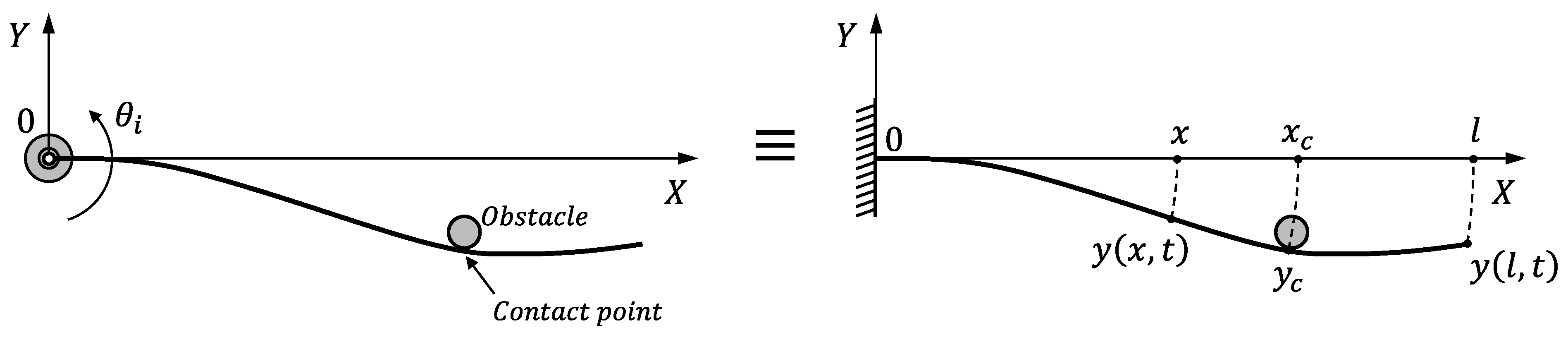 Sensors 21 01808 g006 Sensors 21 01808 g006