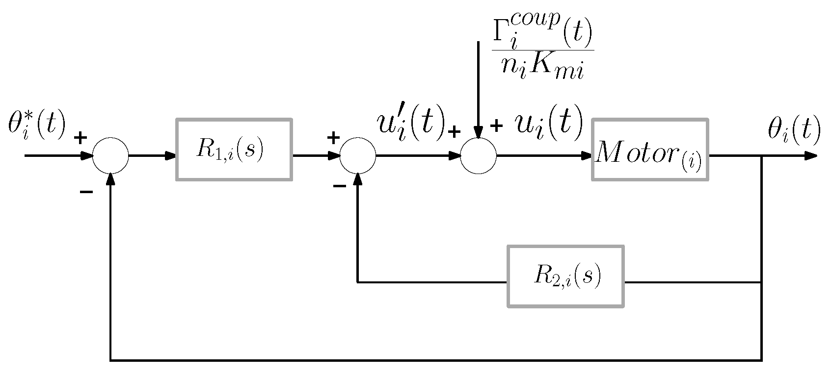 Sensors 21 01808 g007 Sensors 21 01808 g007
