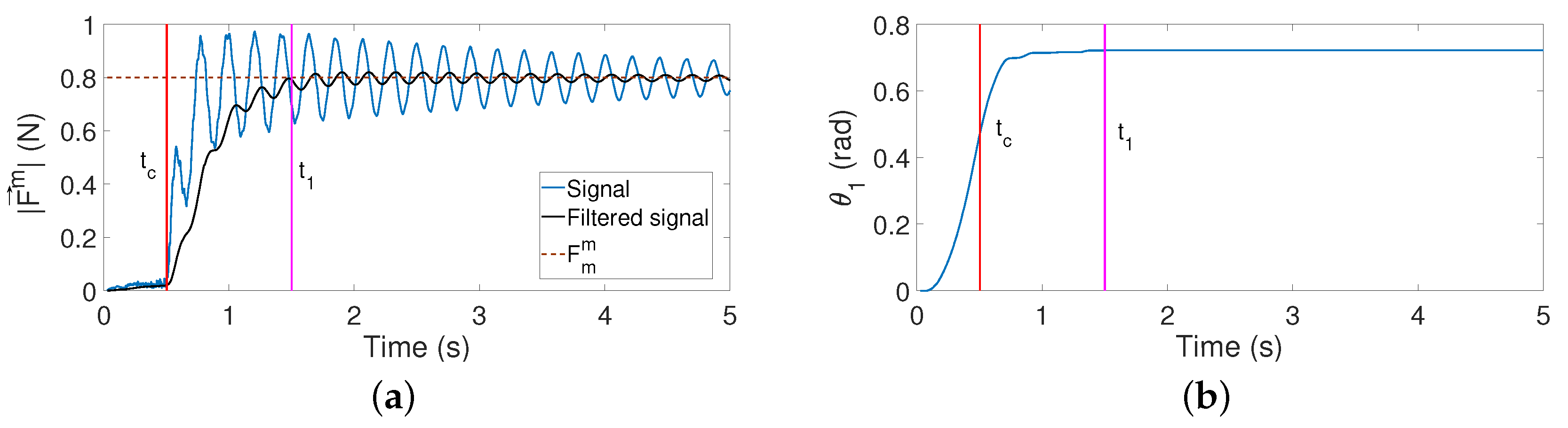 Sensors 21 01808 g012 Sensors 21 01808 g012