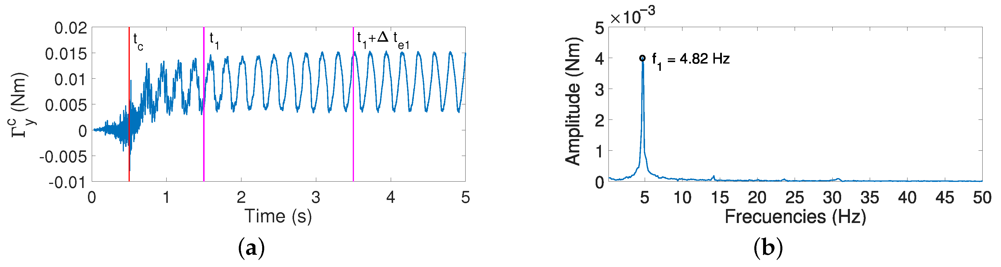 Sensors 21 01808 g013 Sensors 21 01808 g013