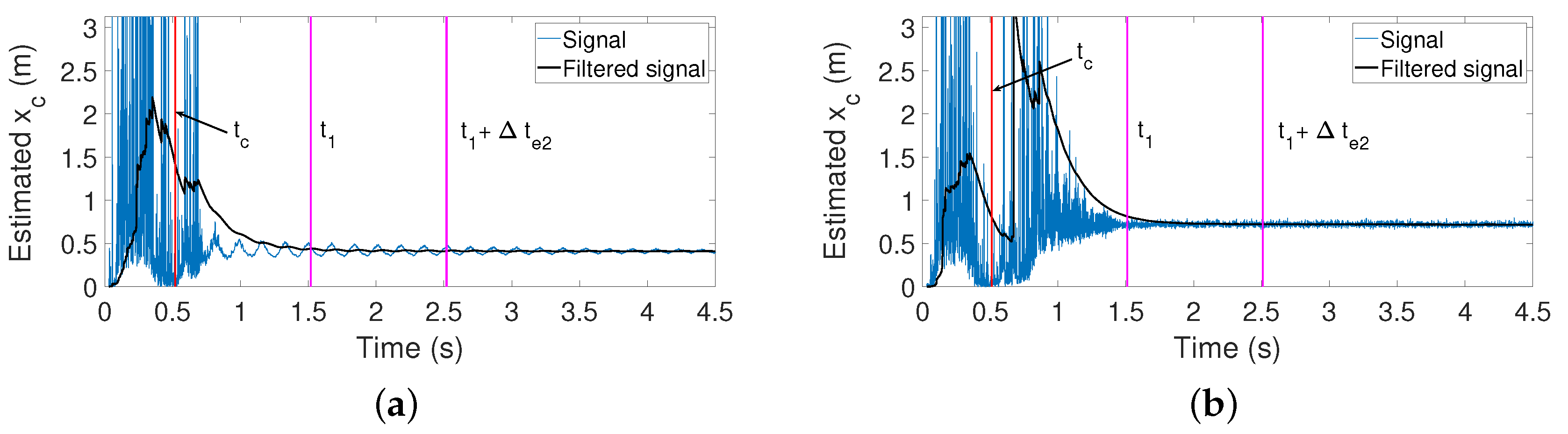 Sensors 21 01808 g014 Sensors 21 01808 g014