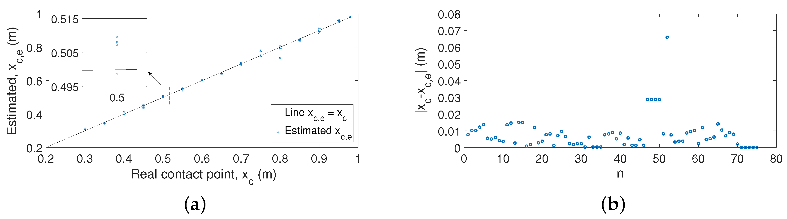 Sensors 21 01808 g017 Sensors 21 01808 g017