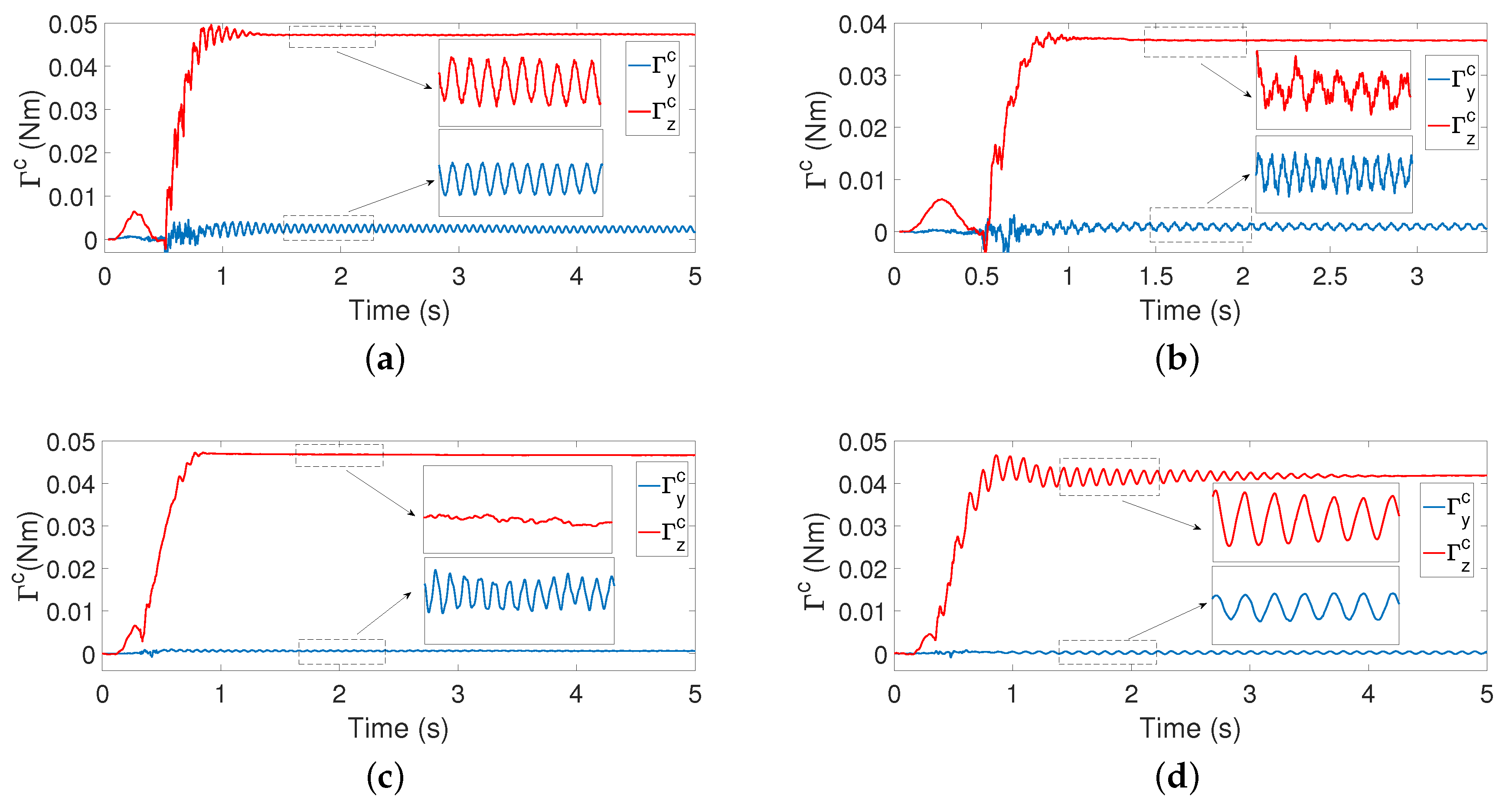 Sensors 21 01808 g020 Sensors 21 01808 g020