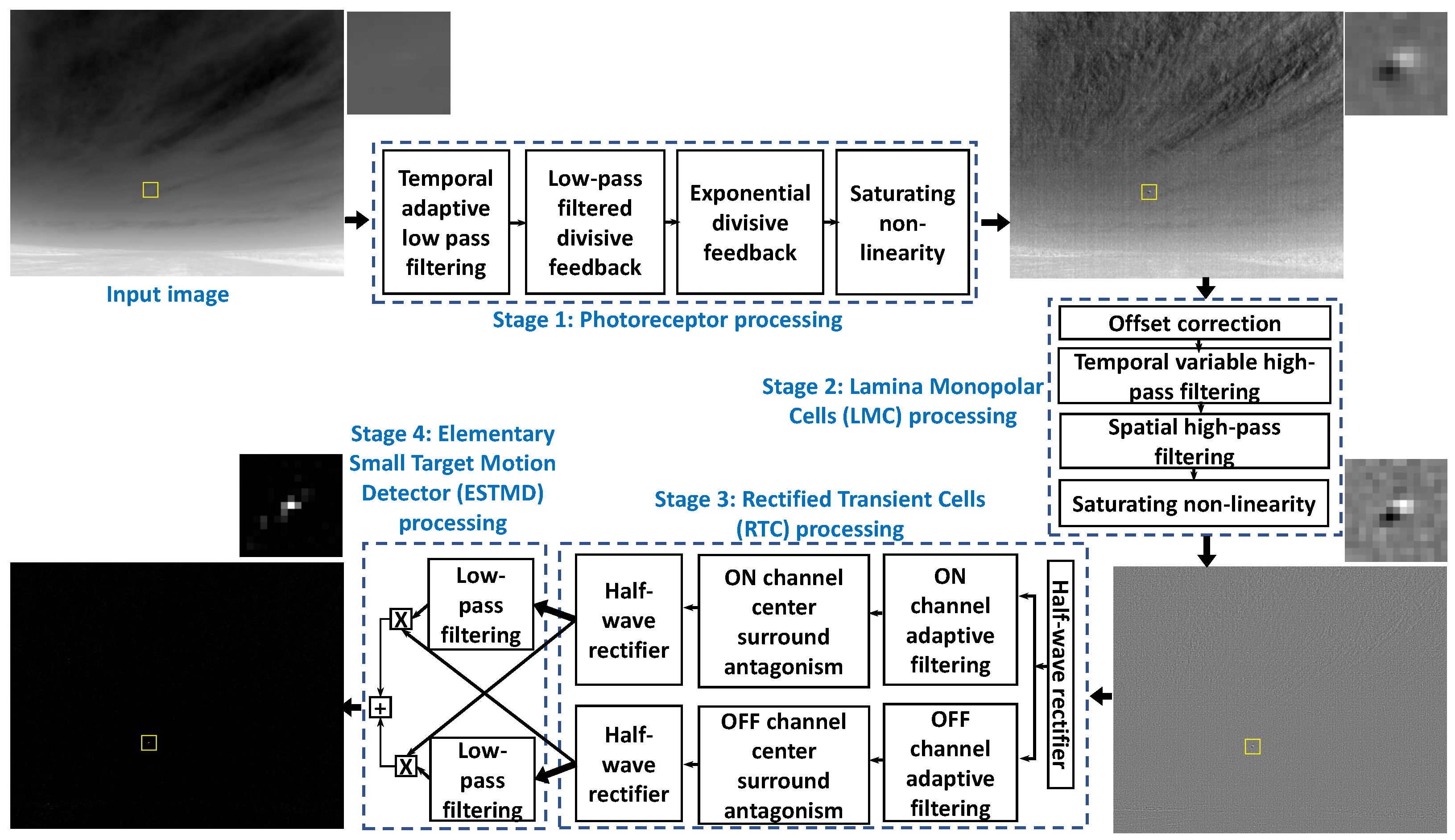 Sensors 21 01812 g002