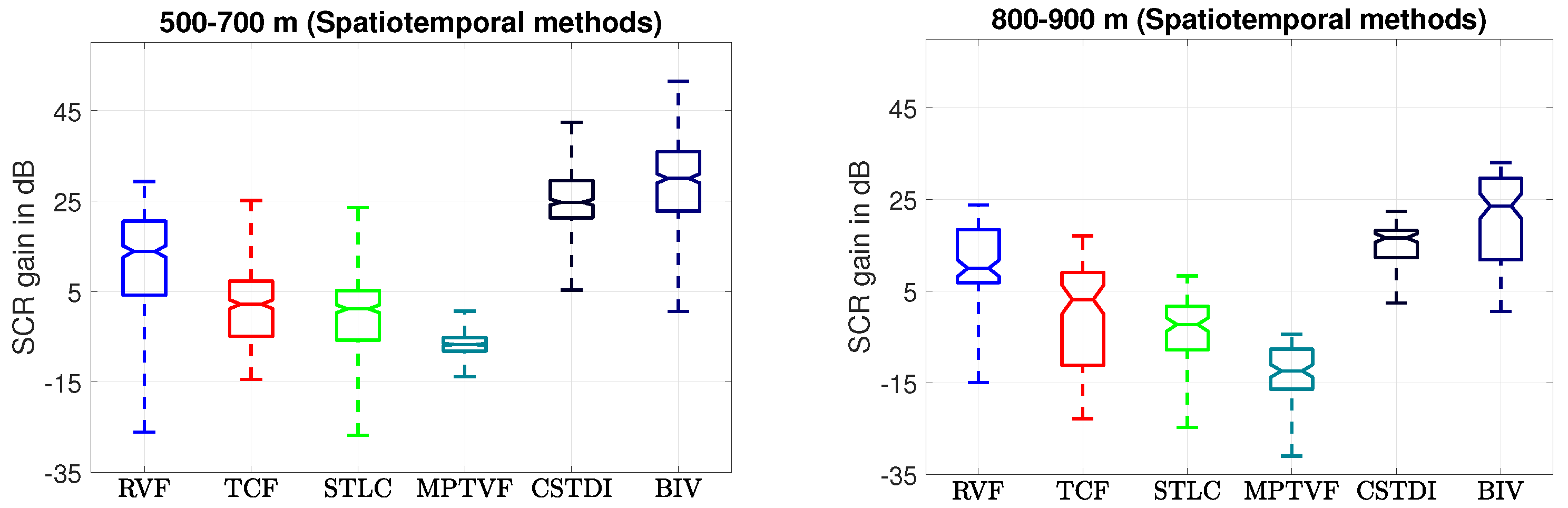 Sensors 21 01812 g007