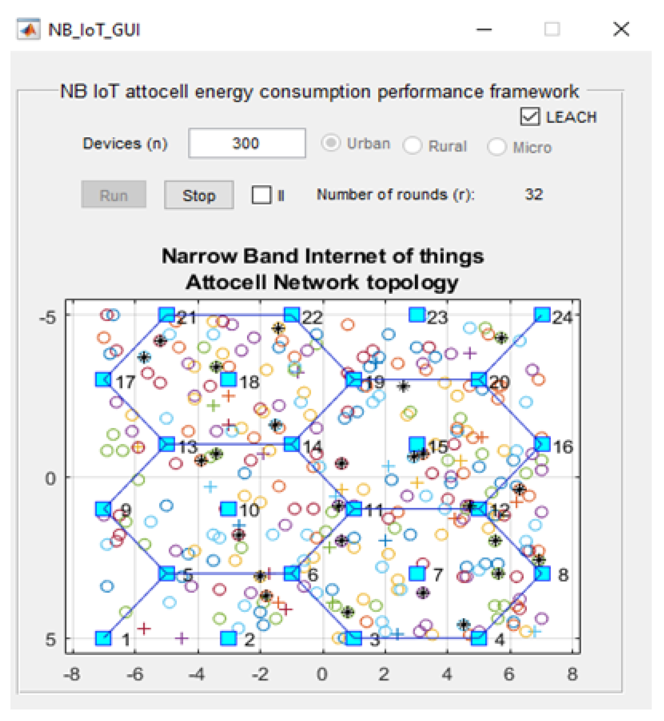 Sensors | Free Full-Text | Narrowband-Internet of Things Device-to-Device  Simulation: An Open-Sourced Framework