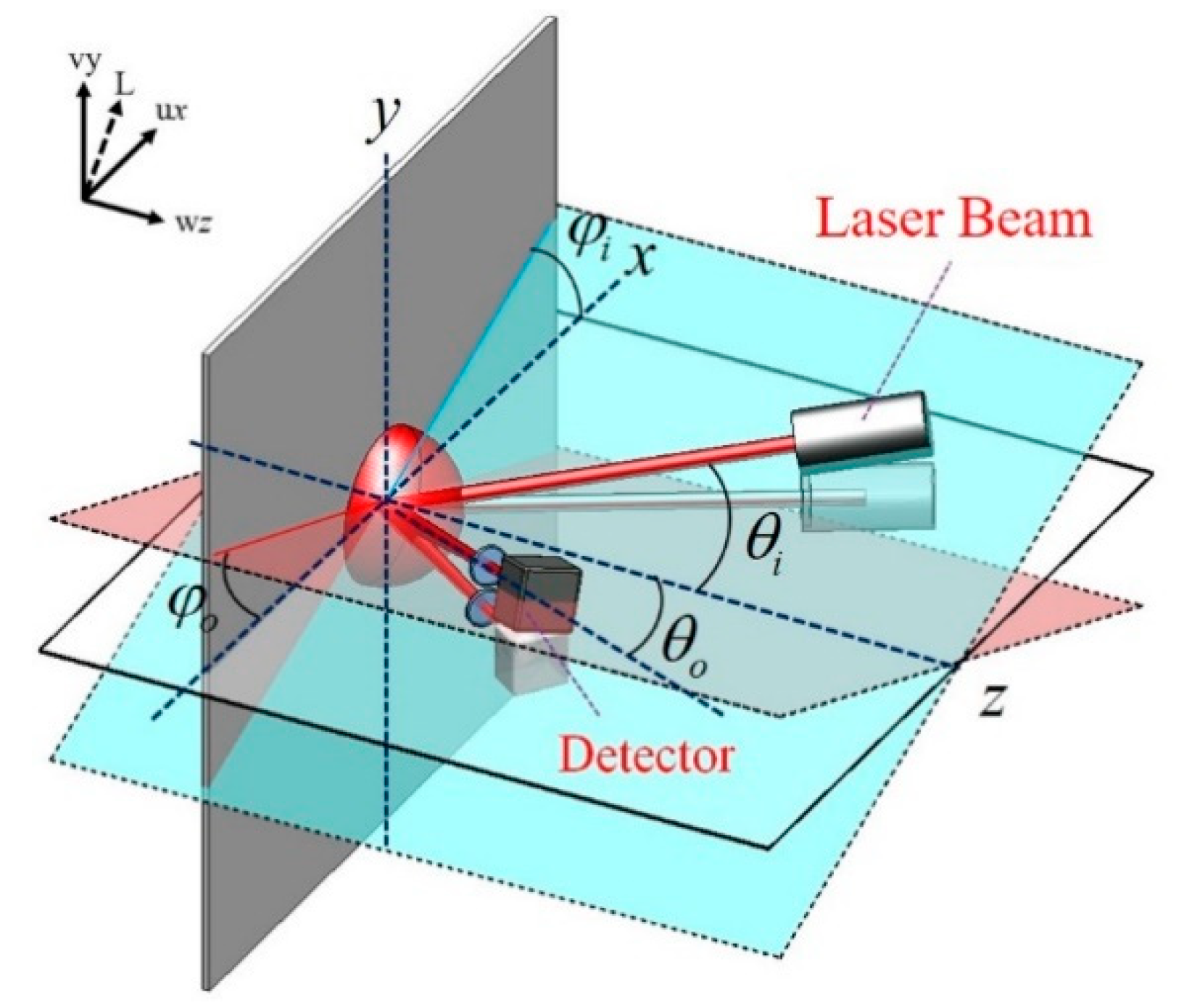 Active Angle Ruler 45 Degrees 90 Degree Limiter Aluminum Alloy