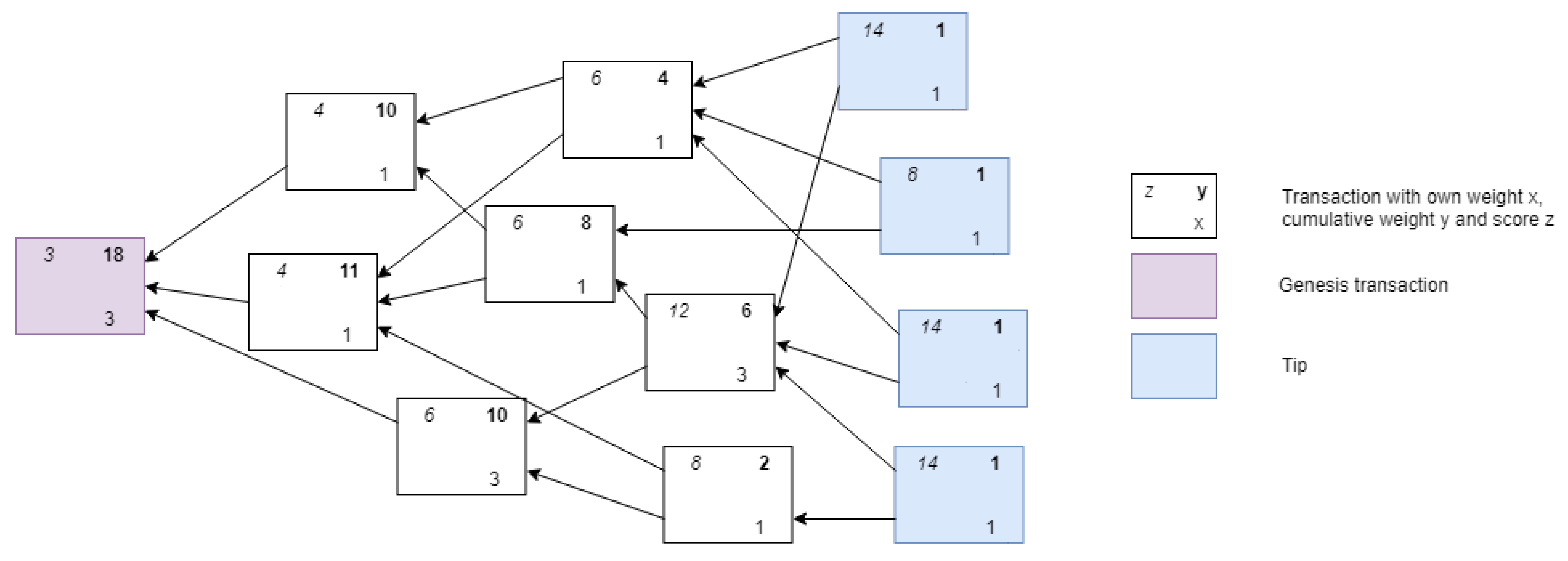 Sensors Free Full Text Threat Modeling How To Visualize Attacks On Iota Html