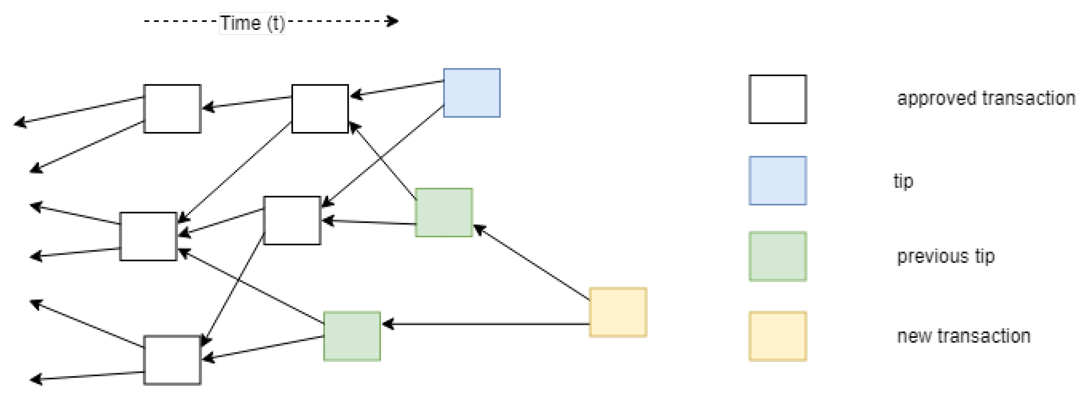 Sensors Free Full Text Threat Modeling How To Visualize Attacks On Iota Html