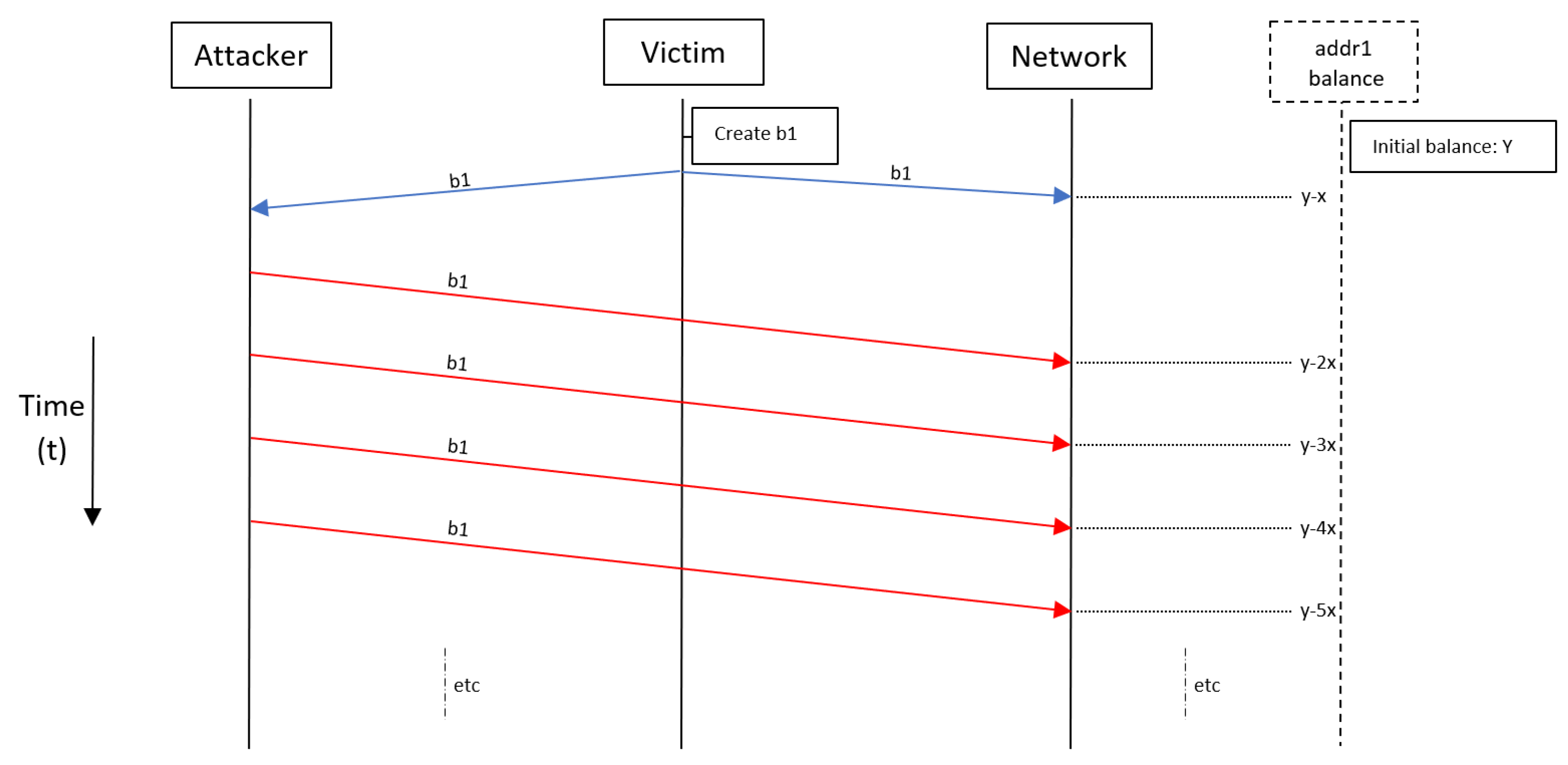 Sensors Free Full Text Threat Modeling How To Visualize Attacks On Iota Html