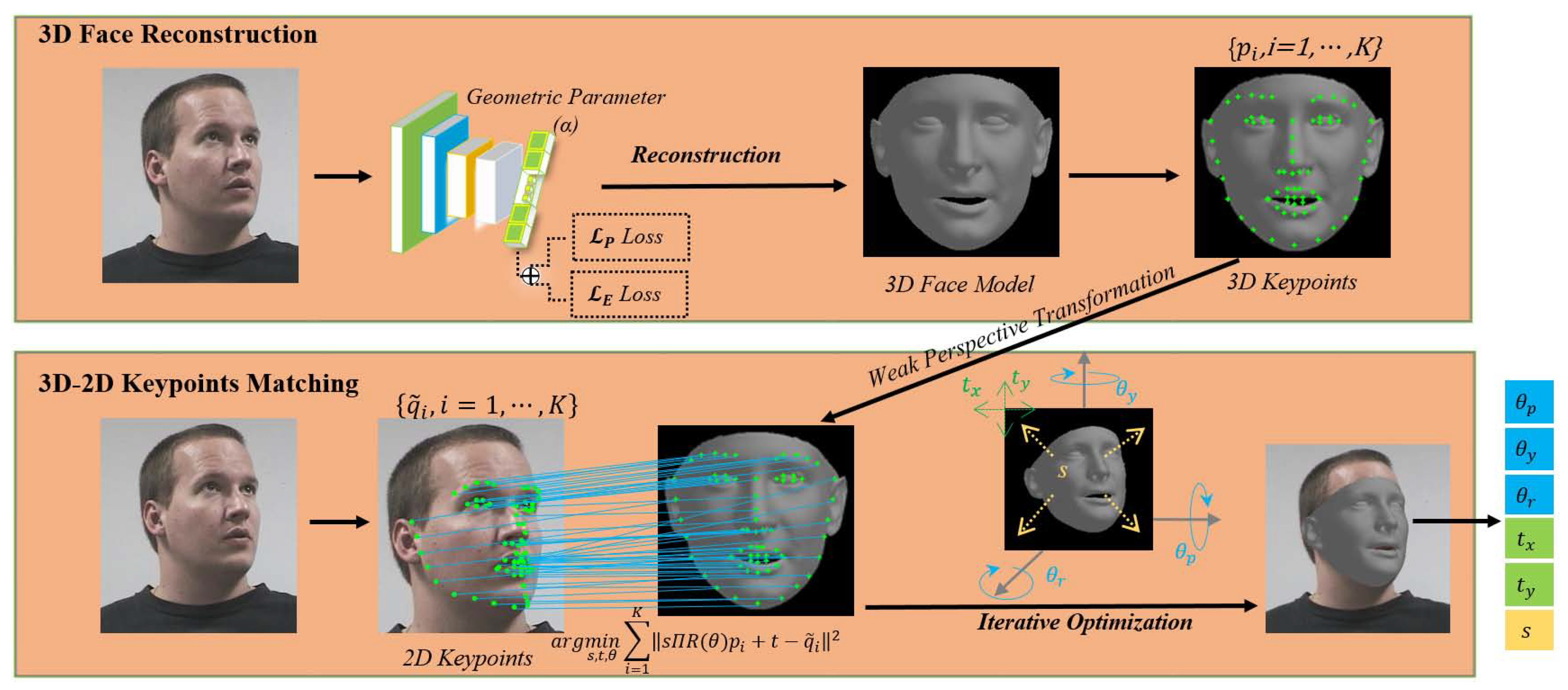 Robust Head Pose Estimation based on Key-Frames for human-machine  interaction