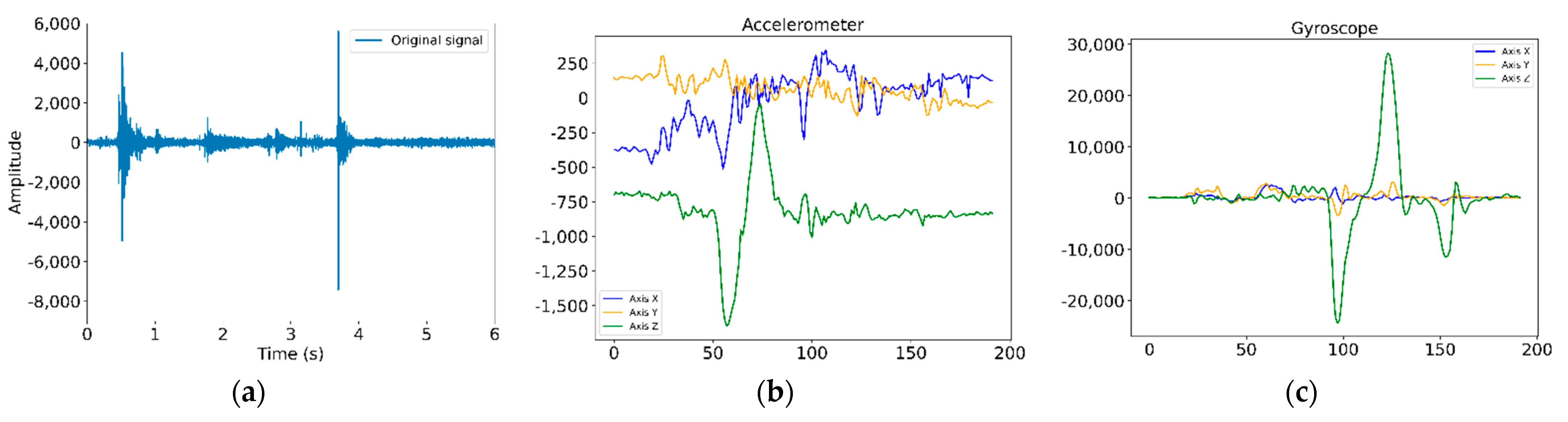 Sensors 21 01849 g003 Sensors 21 01849 g003