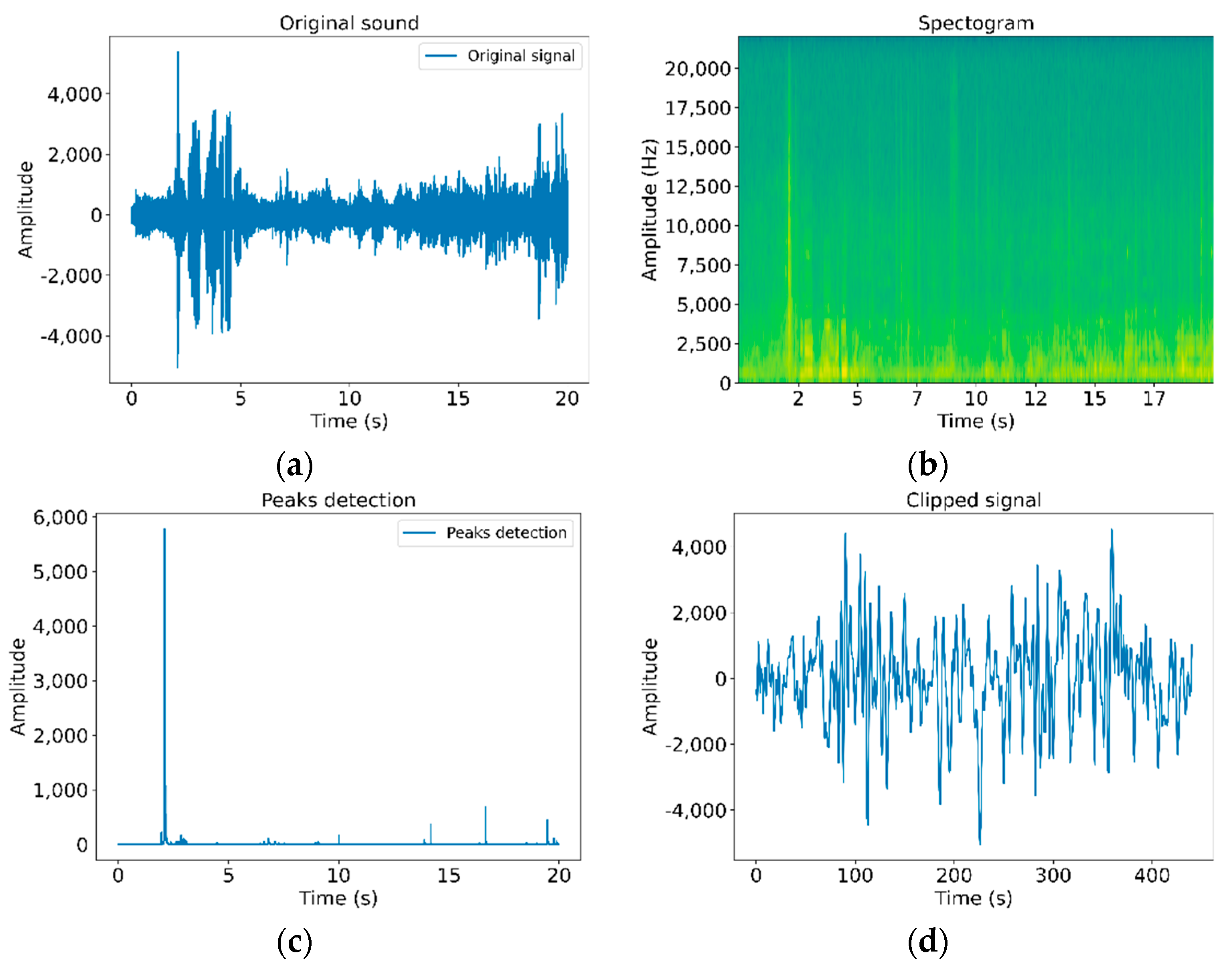 Sensors 21 01849 g004 Sensors 21 01849 g004