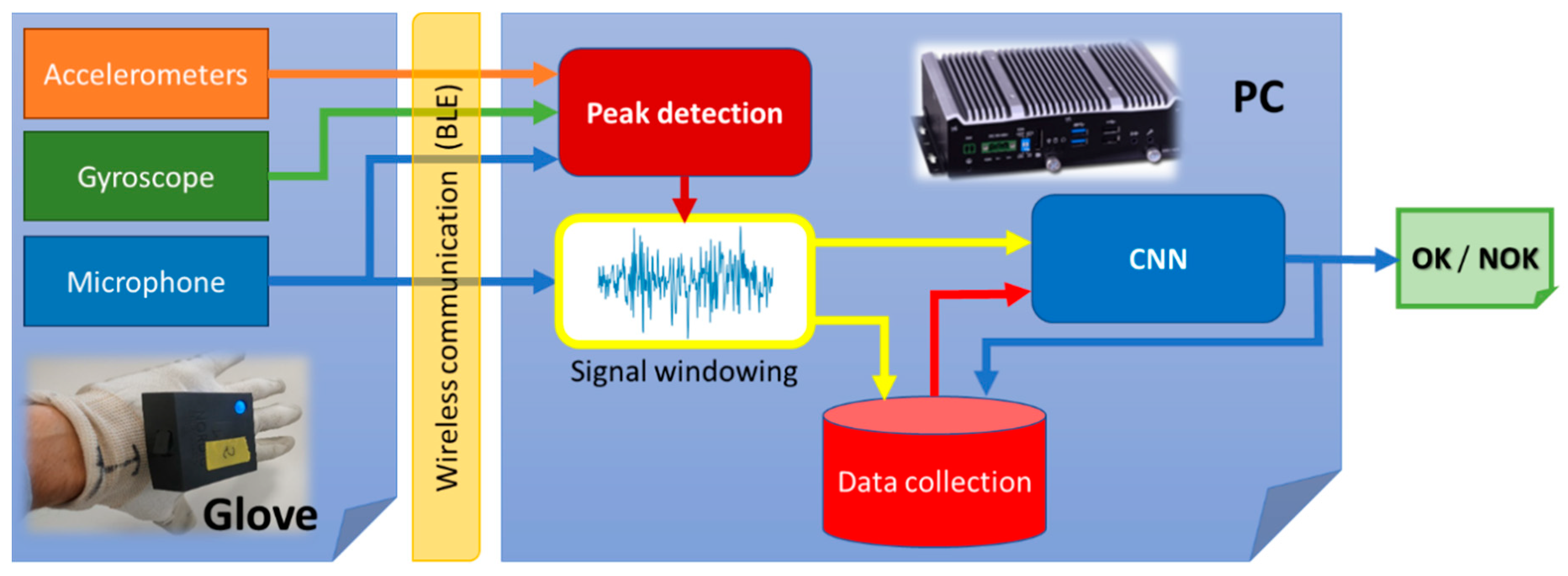 Sensors 21 01849 g007 Sensors 21 01849 g007