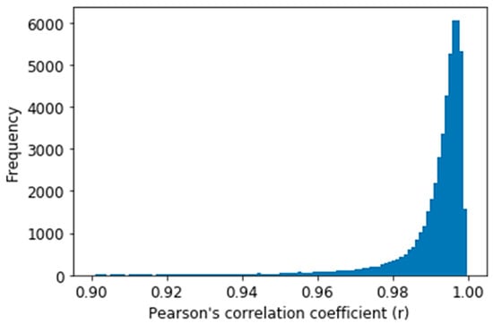 https://www.mdpi.com/sensors/sensors-21-01867/article_deploy/html/images/sensors-21-01867-g010-550.jpg